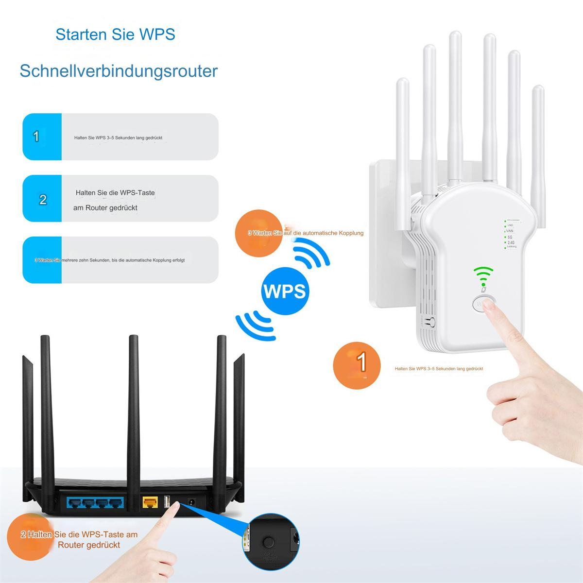 Diagramm zur WPS-Einrichtung für Router und Repeater, mit Pfeilen, die Verbindungsschritte zeigen.