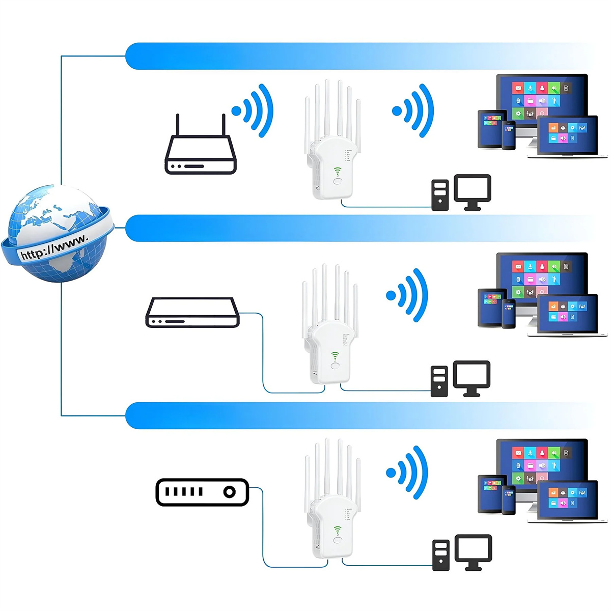 Diagramme, die Router-Verbindungen zu verschiedenen Geräten für den Internetzugang vergleichen.
