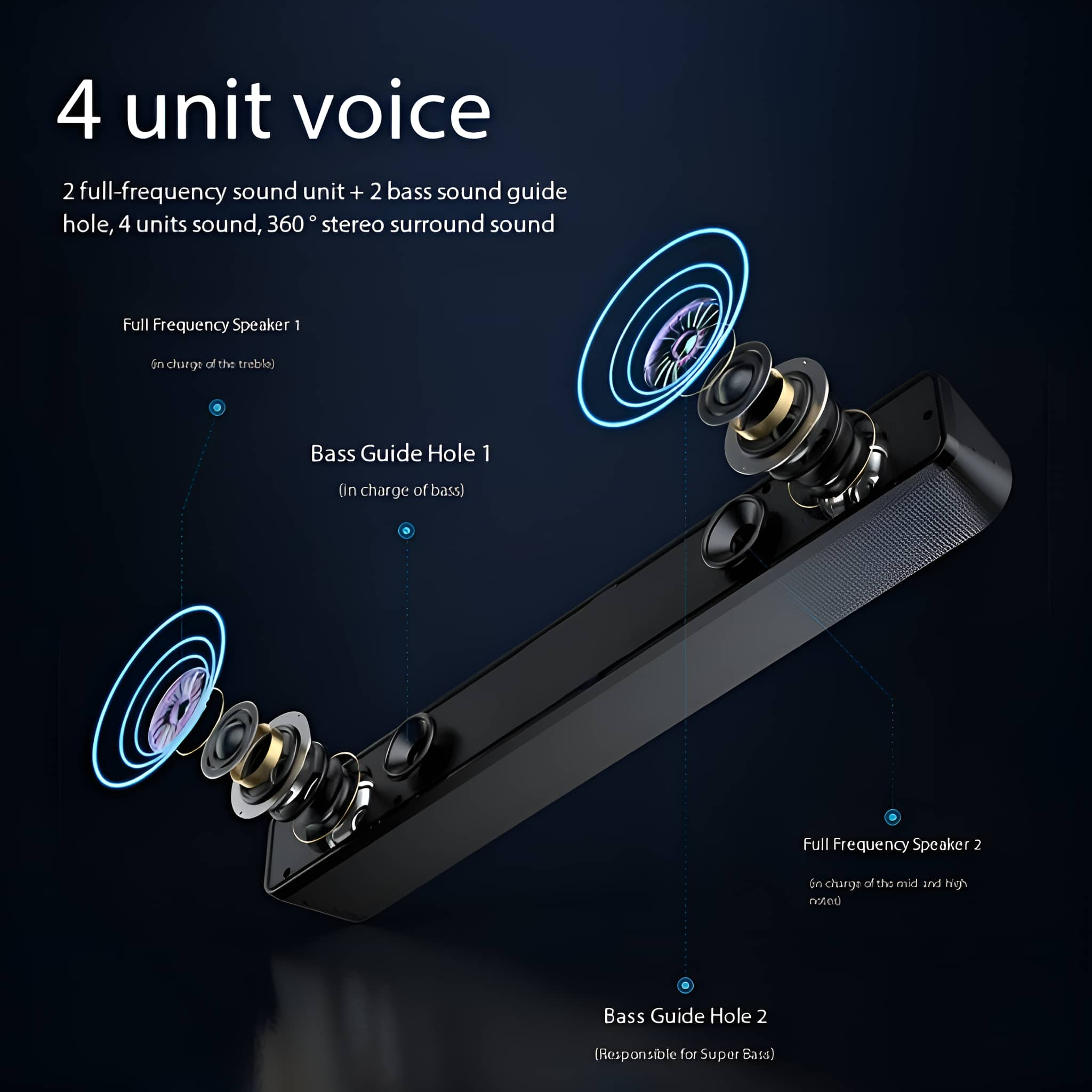 Eine schwarze Soundbar mit dargestellten internen Komponenten und Textbeschriftungen.