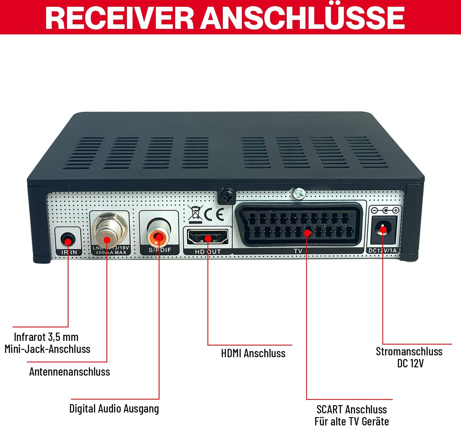 Die Rückseite eines schwarzen Receivers mit verschiedenen Ein-/Ausgangsanschlüssen und deren Beschriftungen.