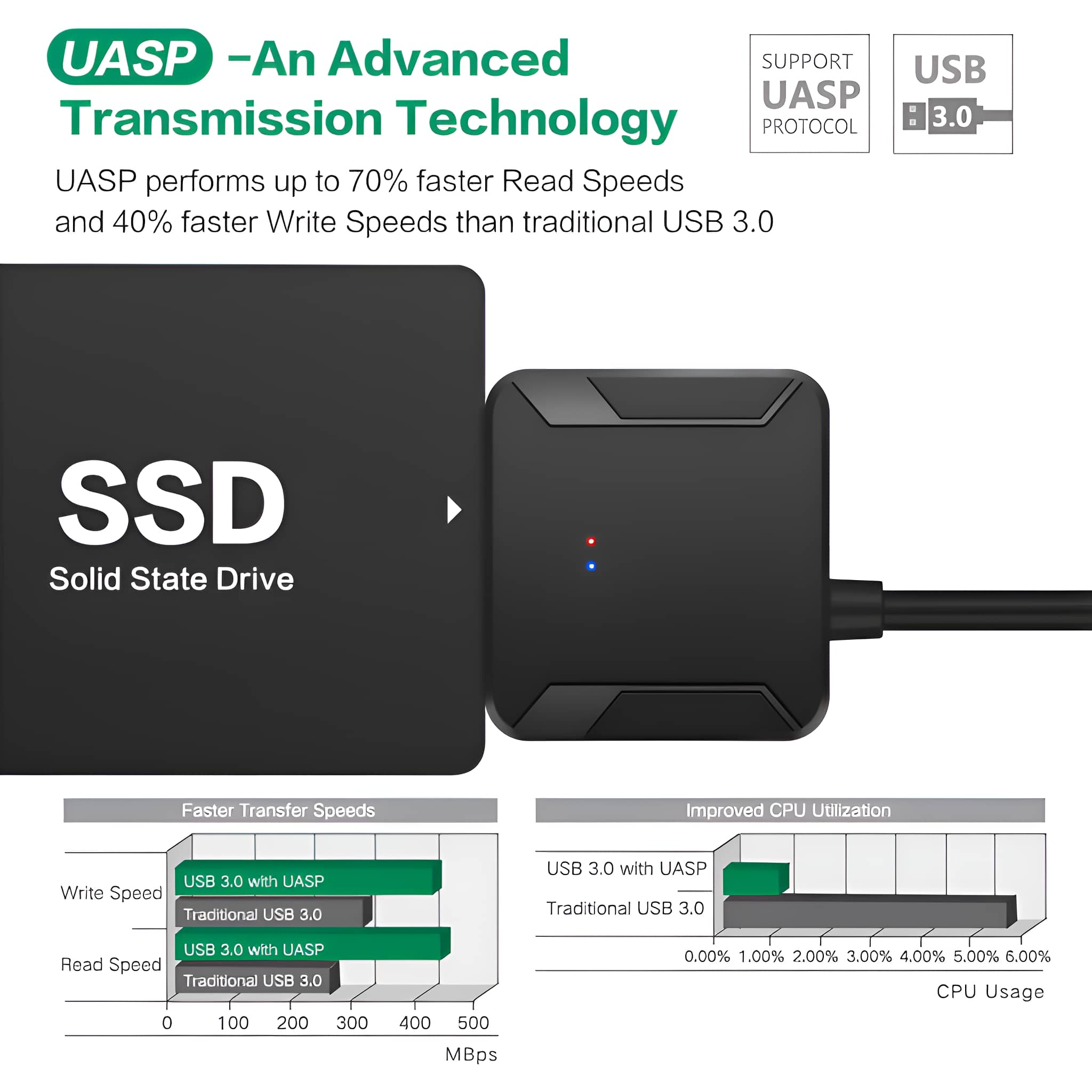 Eine SSD mit schwarzem Adapter wird angezeigt. Diagramme zeigen Geschwindigkeitsvergleiche.
