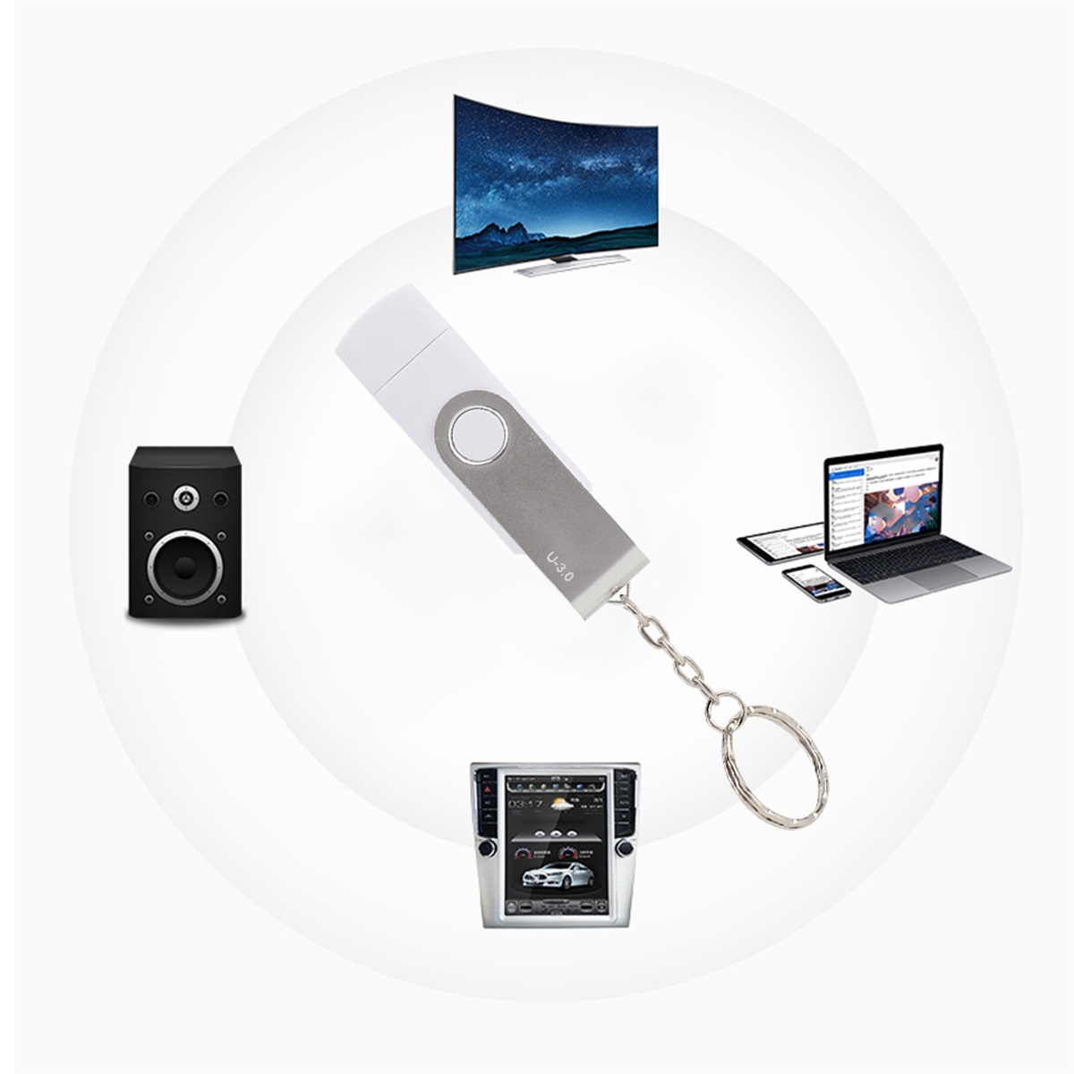 USB-Laufwerk mit silberner Kappe. Umgeben von Bildern eines Fernsehers, Lautsprechers, Autodisplays, Laptops und Telefons.