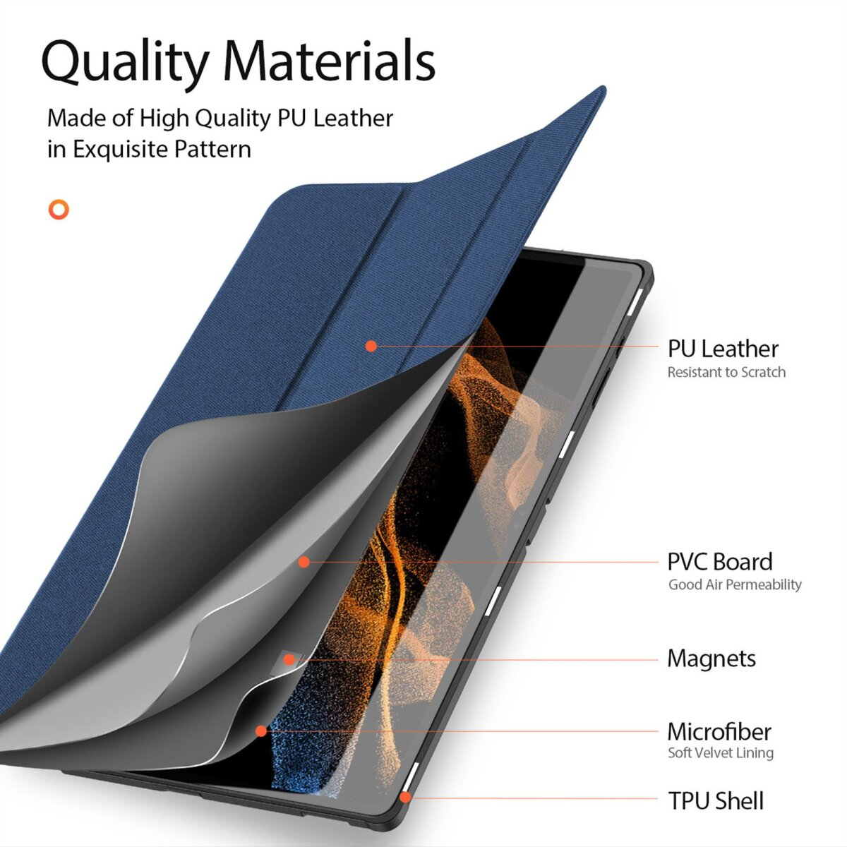 Diagramma degli strati della custodia del tablet che mostra pelle PU, pannello in PVC, magneti, microfibra e guscio in TPU.