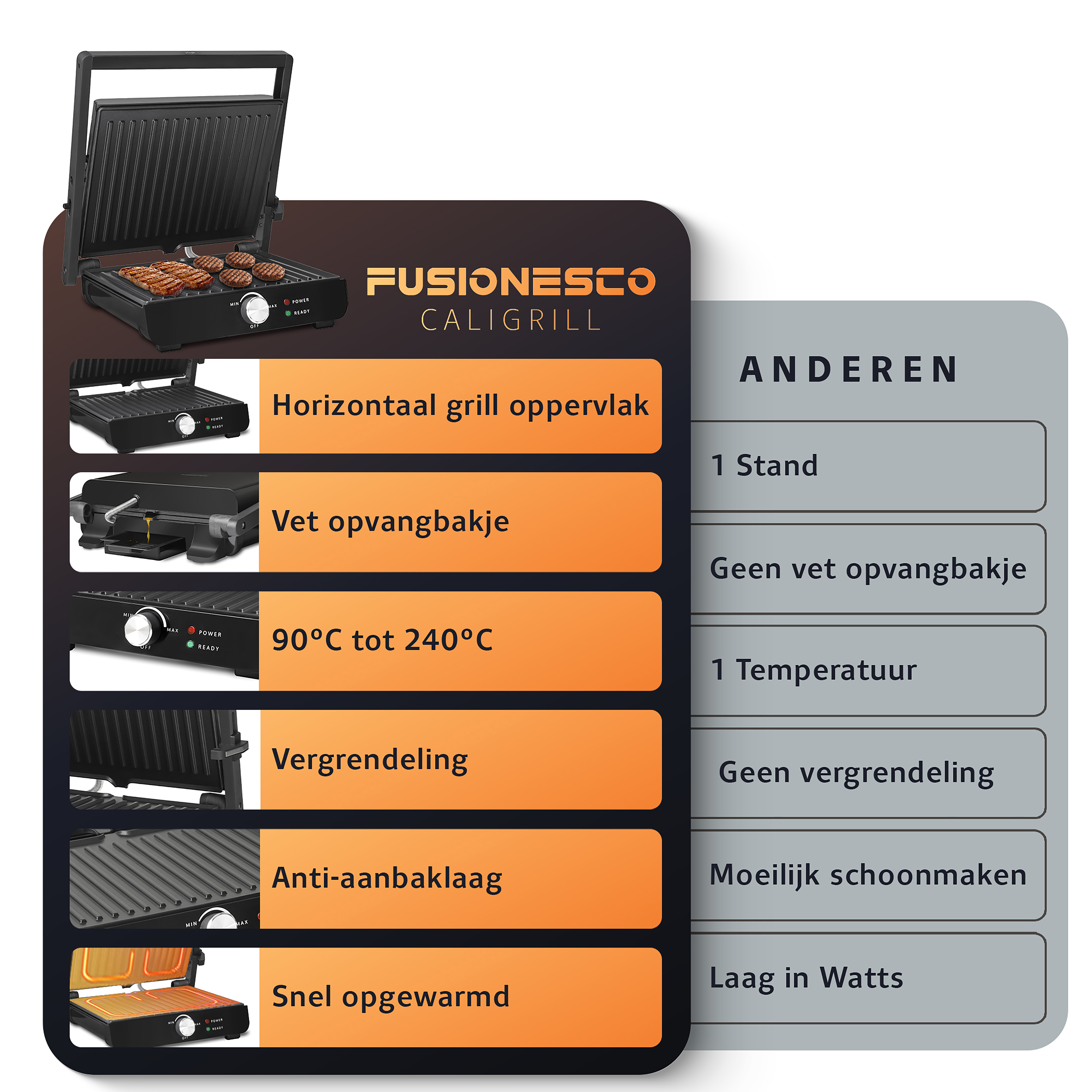 A Fusionesco Caligrill with various features labeled, including temperature range and non-stick coating.