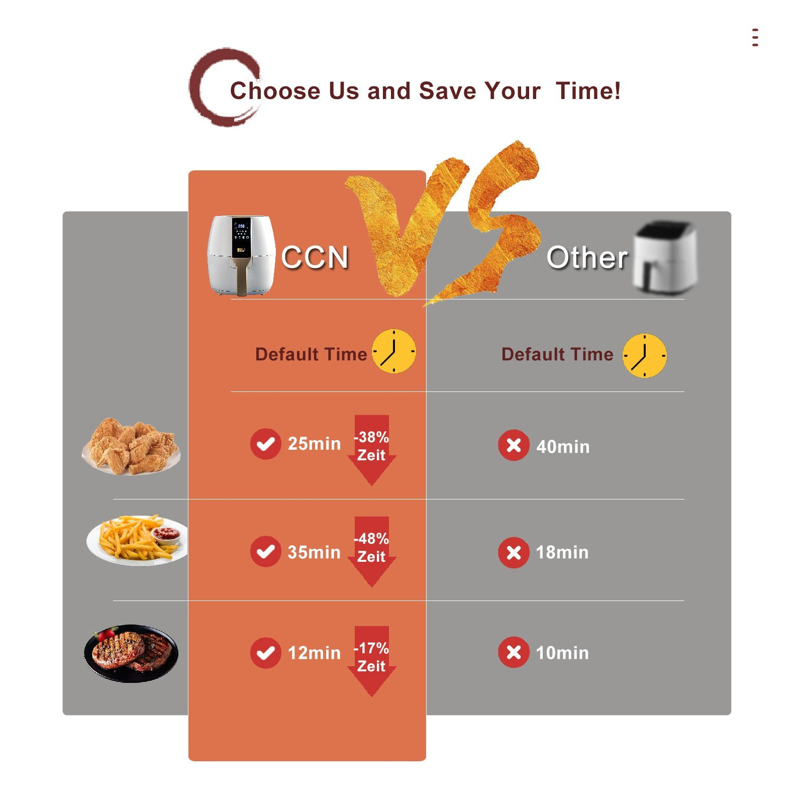 Vergleichstabelle von zwei Fritteusen, mit Garzeiten: CCN vs. Other, mit Essensbildern.