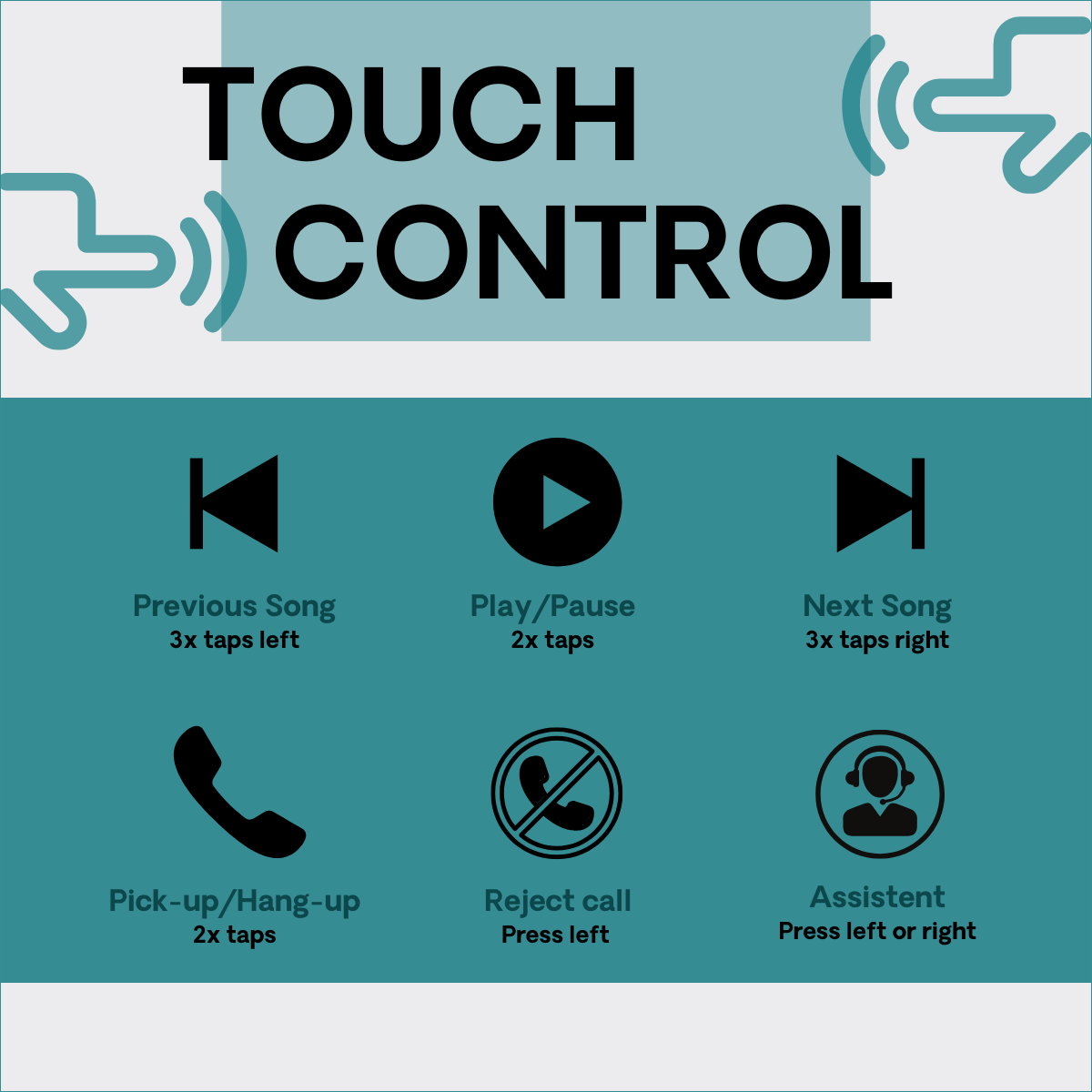 Panel dotykowy z ikonami dla poprzedniego utworu, odtwarzania/pauzy, następnego utworu, połączenia, odrzucenia połączenia, asystenta.