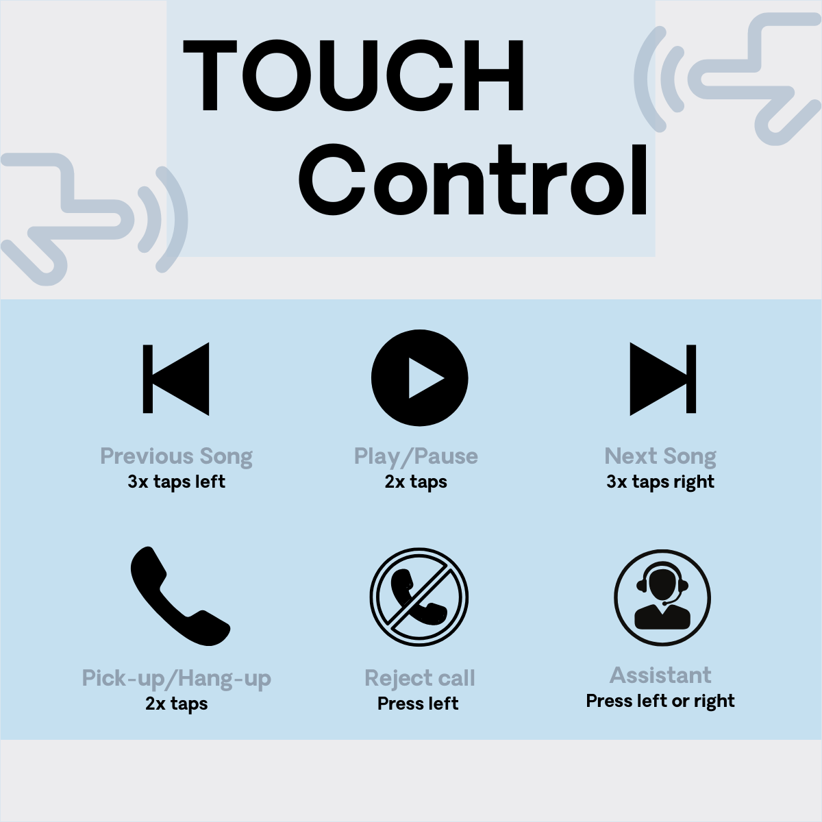 Infografik mit Touch-Steuerungsanweisungen für ein Gerät. Enthält Wiedergabe/Pause, Weiter, Zurück und andere Aktionen.