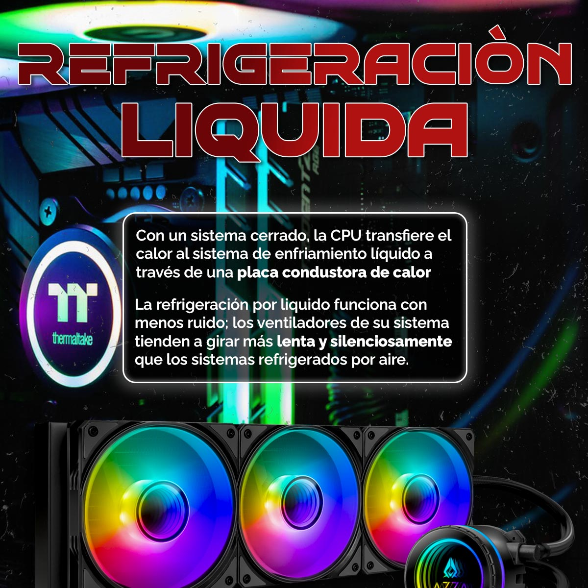 Componentes del sistema de refrigeración líquida con ventiladores coloridos, un bloque de texto explica el sistema.