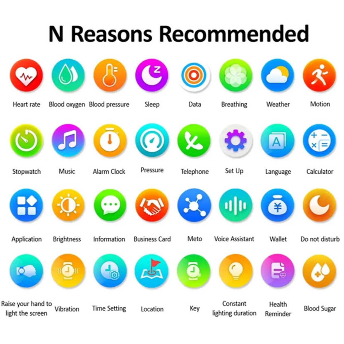 Bunte Icons mit Text zu Gesundheit und Wearable-Technologie. Herzfrequenz, Schlaf, Wetter und mehr.