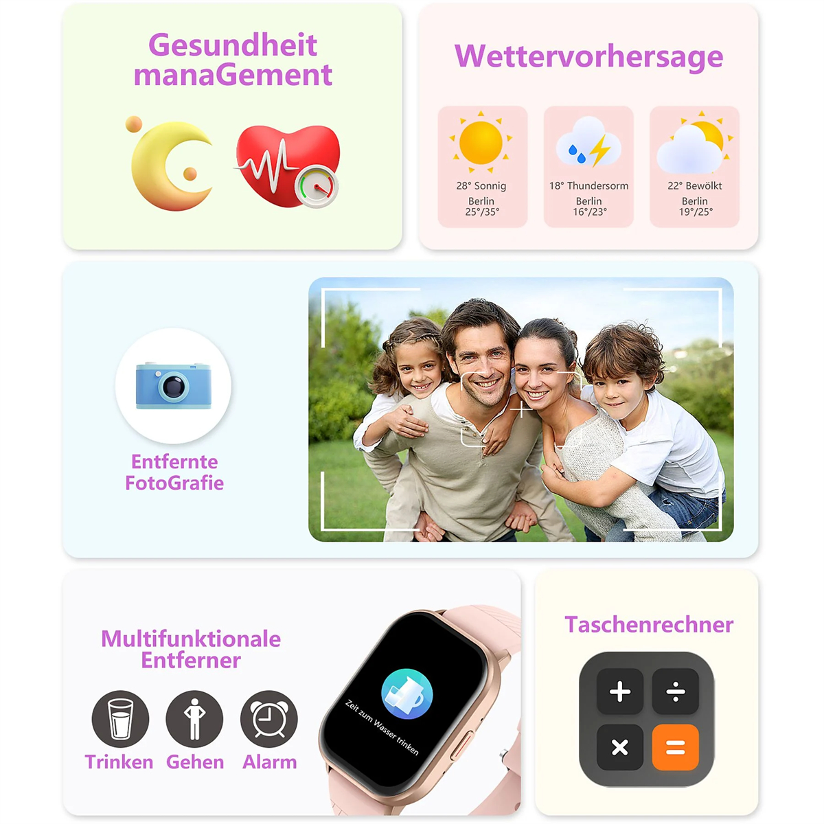 Diagramm mit Symbolen und Familienfoto. Enthält Wetter-, Gesundheits- und Taschenrechner-Symbole. Auch eine Smartwatch wird gezeigt.