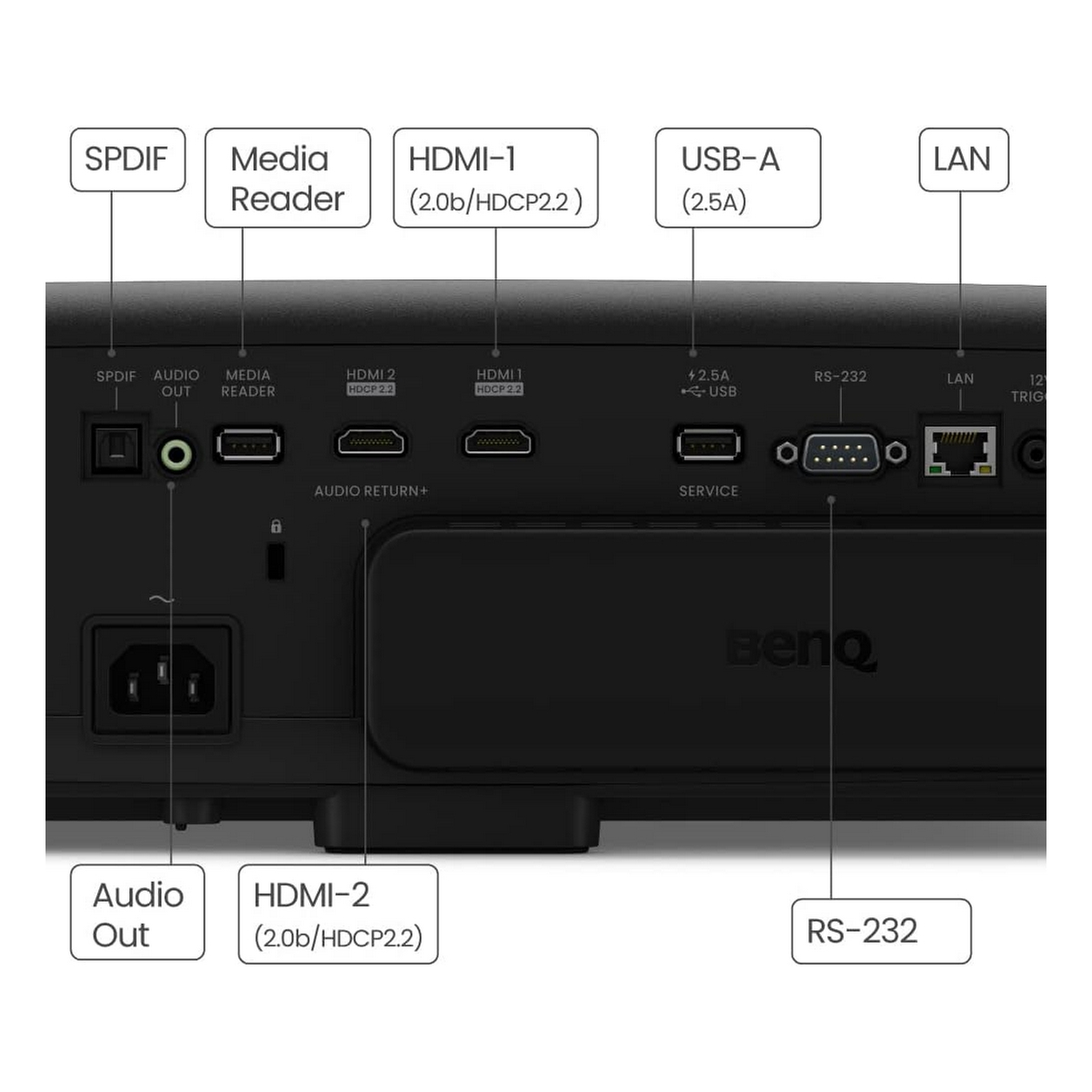 Rückansicht eines schwarzen Projektors mit beschrifteten Eingängen: SPDIF, Media Reader, HDMI, USB-A, LAN, RS-232.