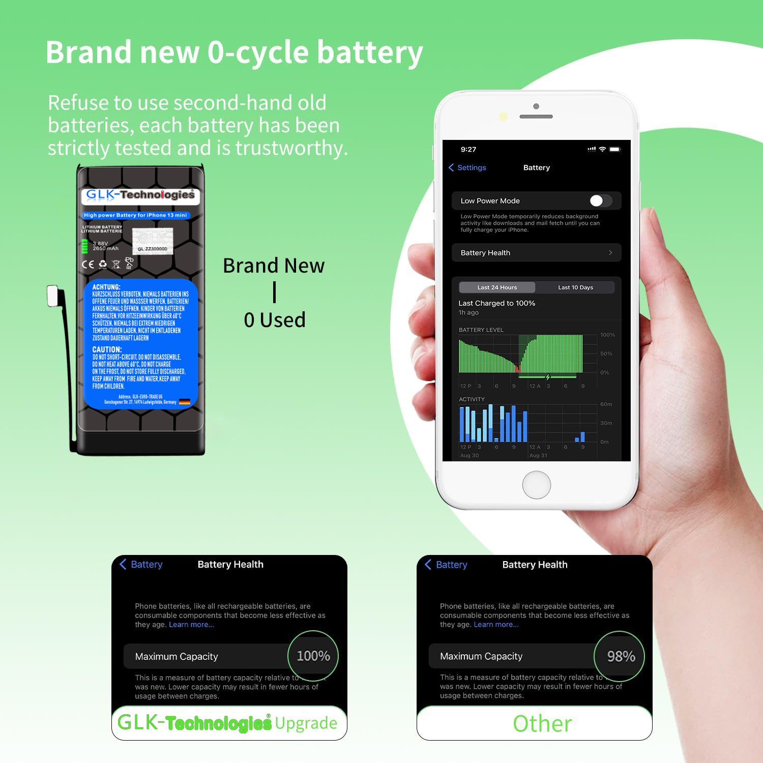 Bild, das eine neue 0-Zyklus-Batterie zeigt, mit einem Telefonbildschirm, der den Batteriezustand und ein Diagramm anzeigt.