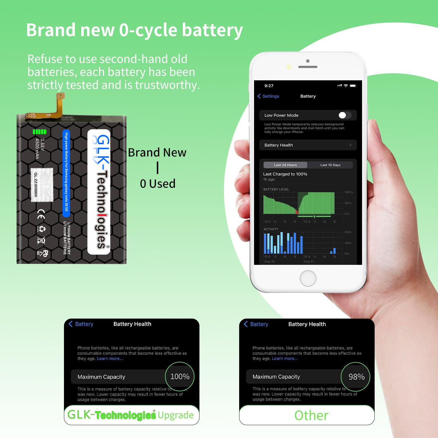 Ein Telefon zeigt den Batteriezustand. Batterien und Telefon liegen auf weißem Untergrund.