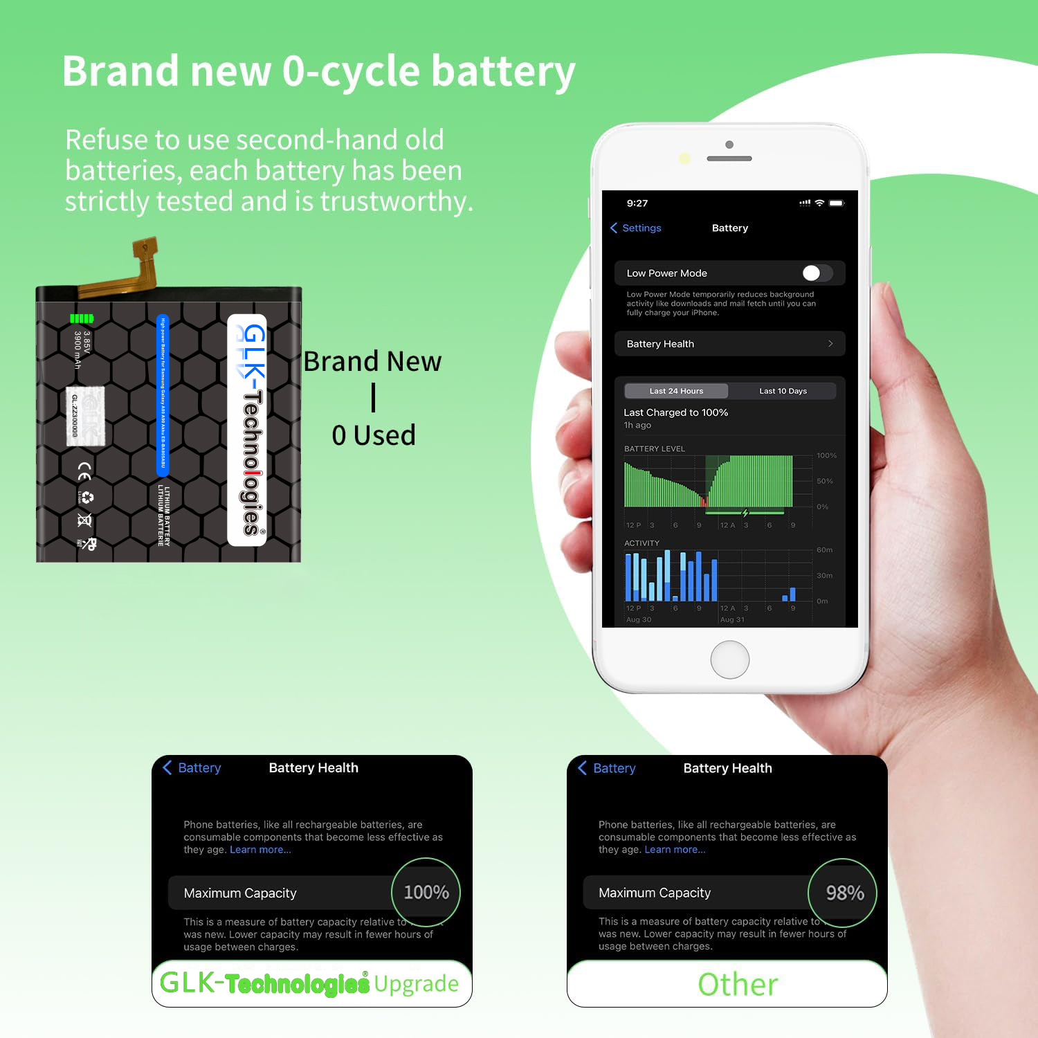 Telefonbatterie, ein Telefon mit Batterie- und Gesundheitsinformationen auf weißem Hintergrund.