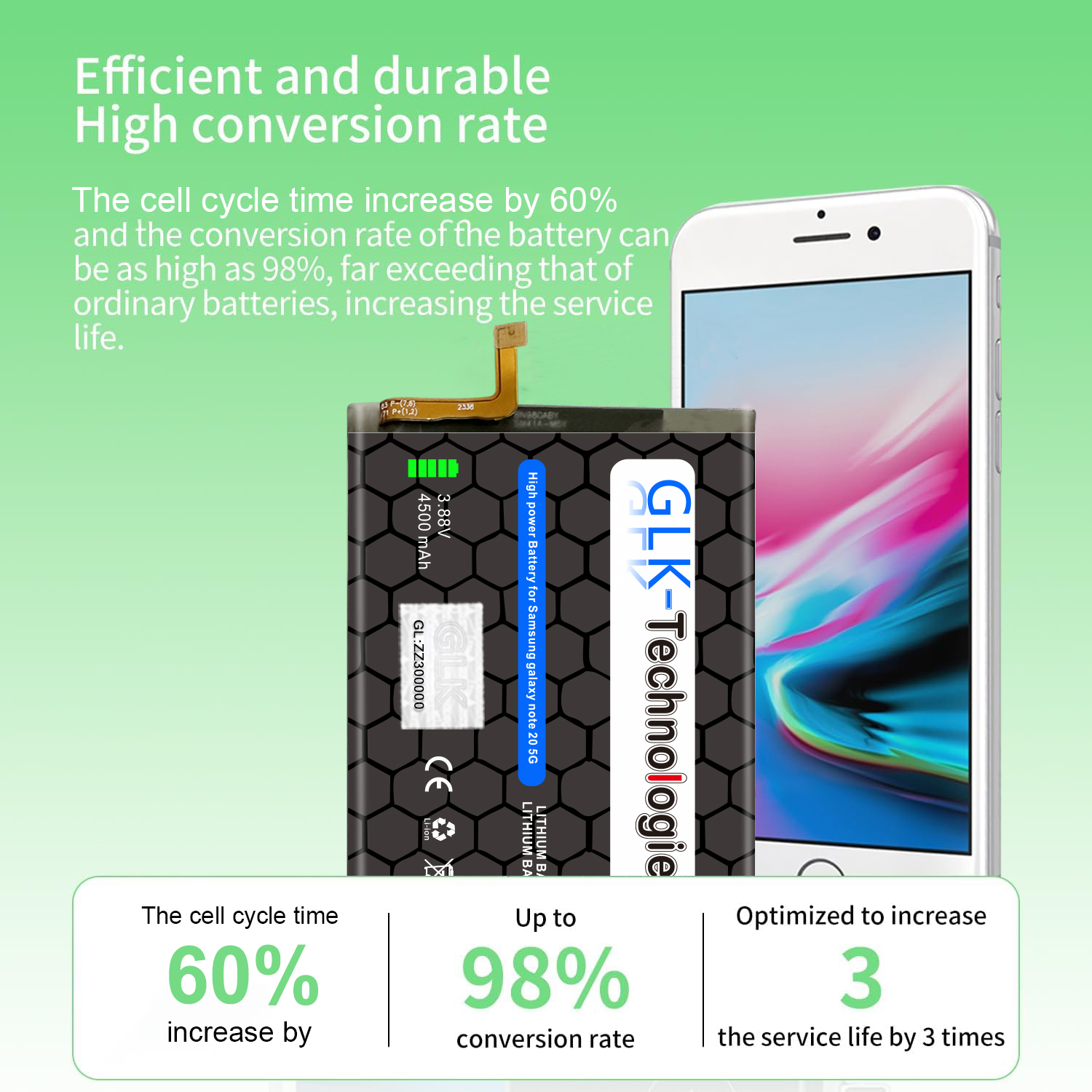 Batterie mit Text und Grafiken. Zeigt ein Telefon und Text zur Batterieleistung und Zellzykluszeit an.