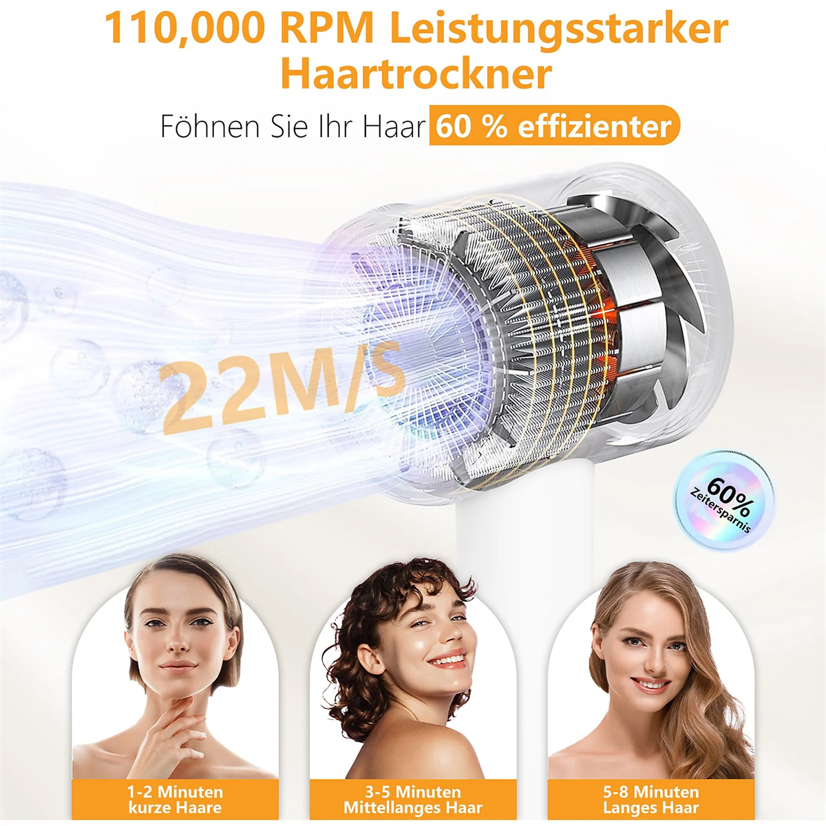 Ein Haartrockner mit detaillierter Ansicht seiner inneren Komponenten, mit Bildern von Frauen mit unterschiedlichen Haarlängen.