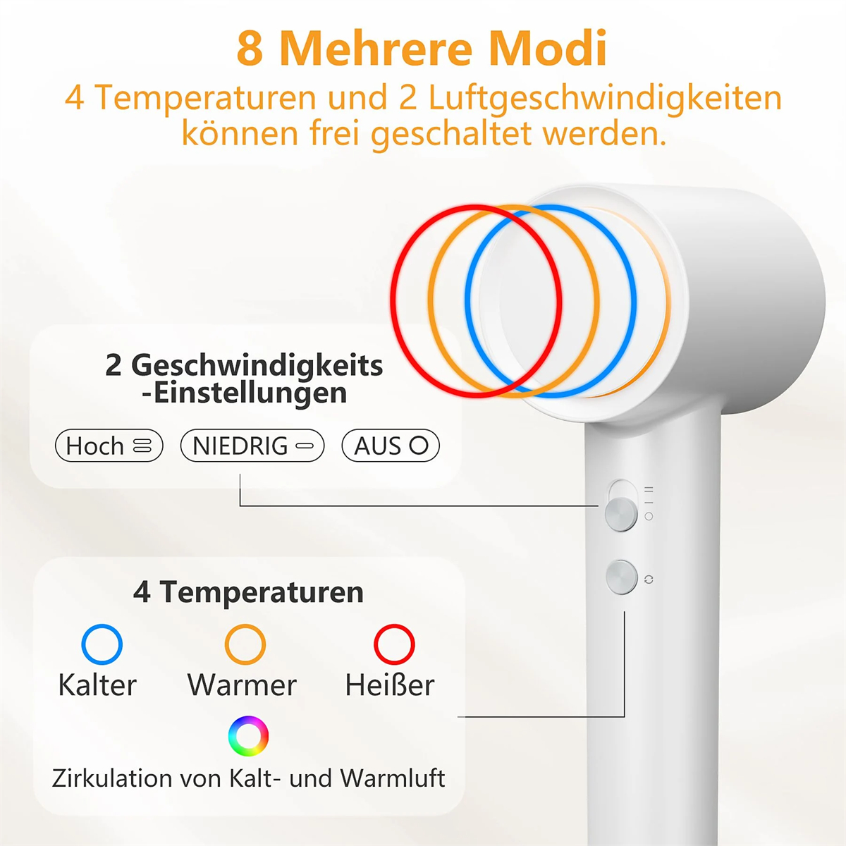 Weißer Haartrockner mit Bedienfeld, das 4 Temperaturen, 2 Geschwindigkeiten und kalte/warme Luft zeigt.