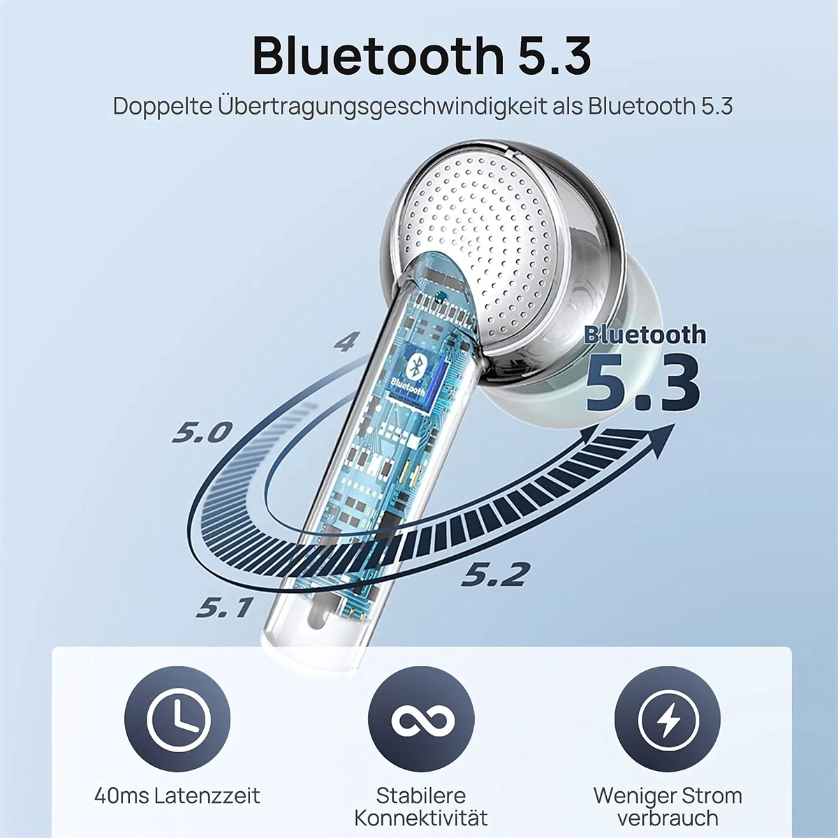 Ohrhörer mit Bluetooth 5.3-Funktionen. Ein Ohrhörer ist transparent, um die internen Komponenten zu zeigen.