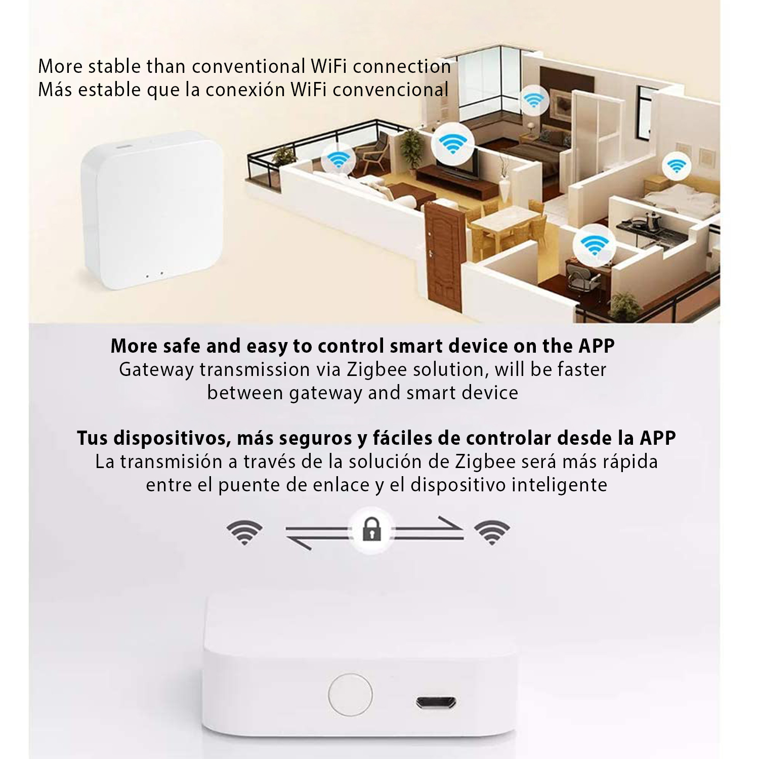 Un gateway per la casa intelligente bianco con testo in spagnolo e inglese che spiega la sua funzione e i vantaggi.