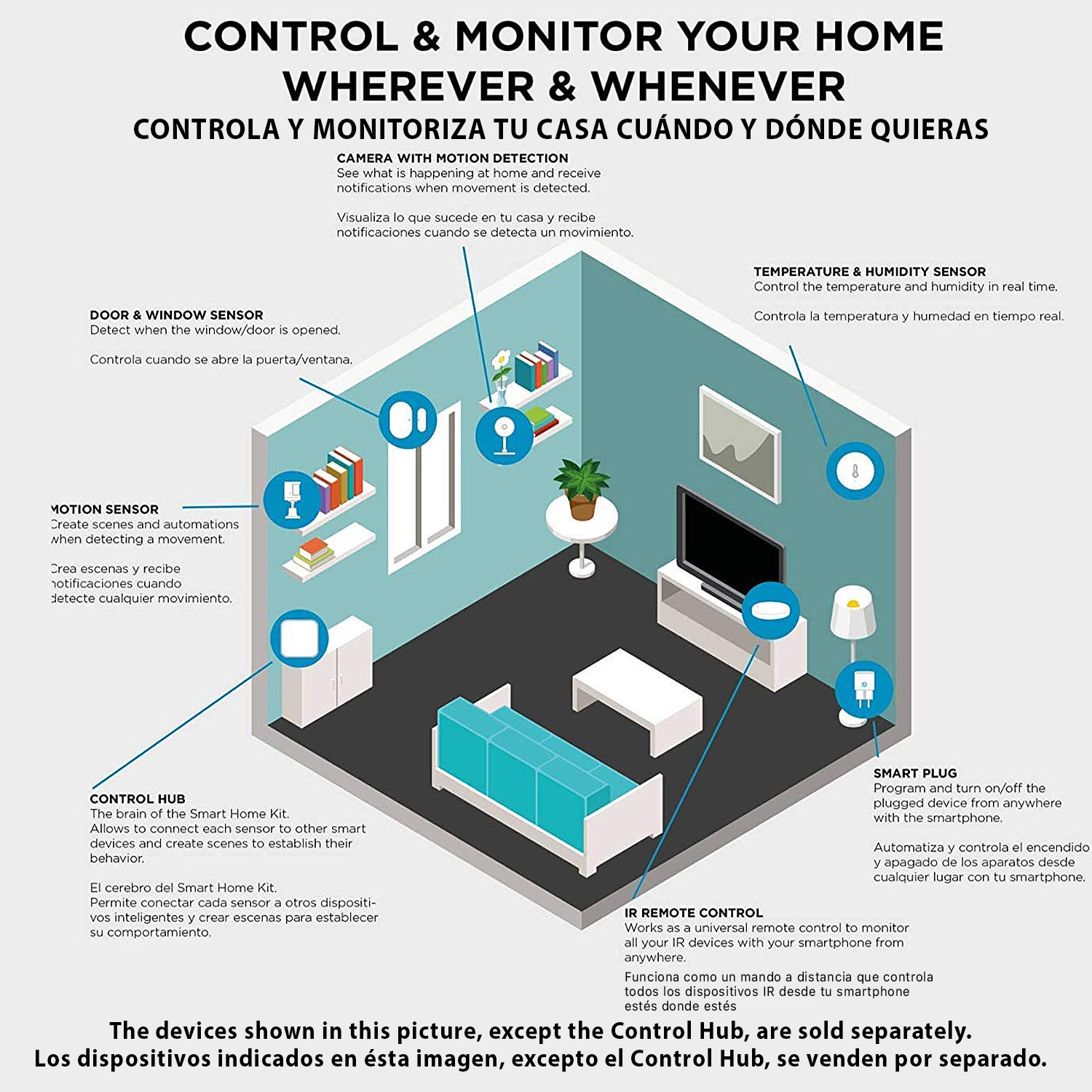 Un diagramma di una configurazione di casa intelligente. Mostra un interno casa con dispositivi connessi per controllo e monitoraggio.