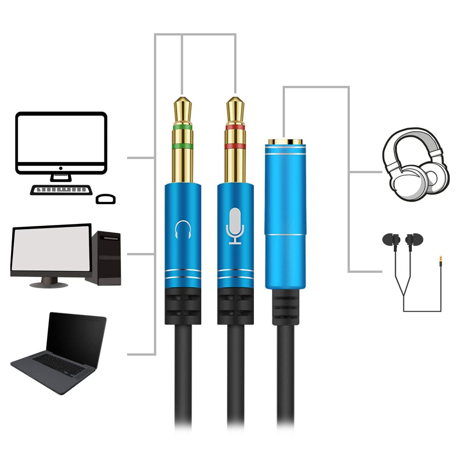 Audiokabel mit 3 Anschlüssen: grün/Mikrofon, rot/Mikrofon und blau/Audio. An Geräte angeschlossen.