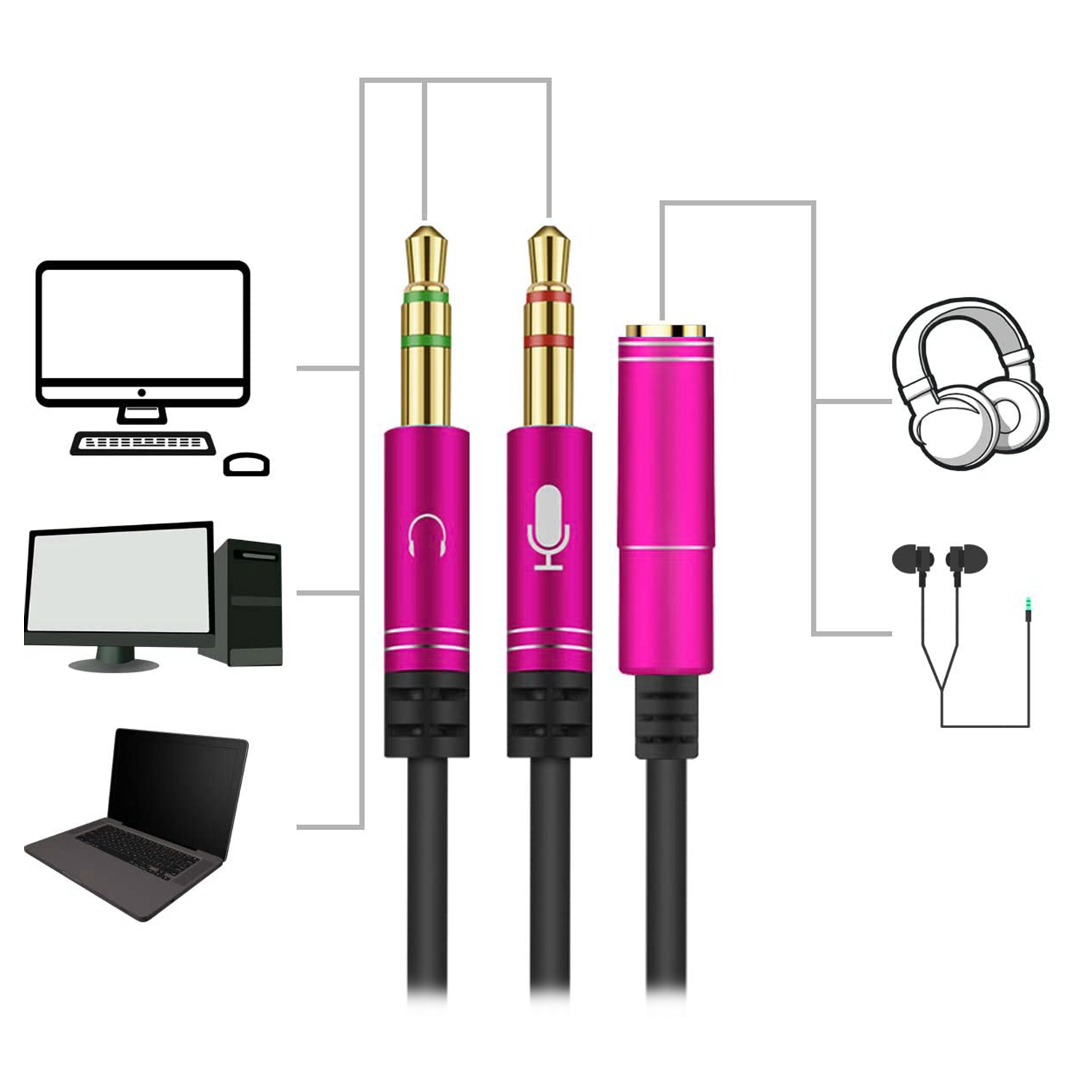 Un cable de audio rosa con tres enchufes diferentes y un gráfico de auriculares y ordenador.