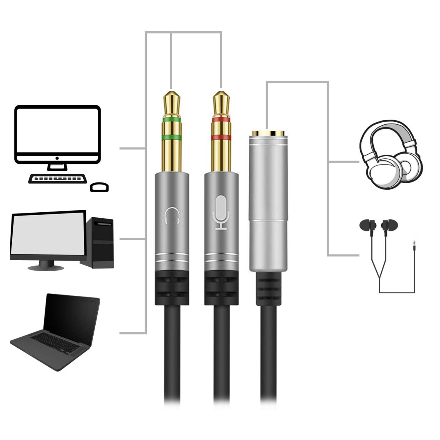 Audiokabel mit verschiedenen Anschlüssen und beschrifteten Symbolen für Kopfhörer.