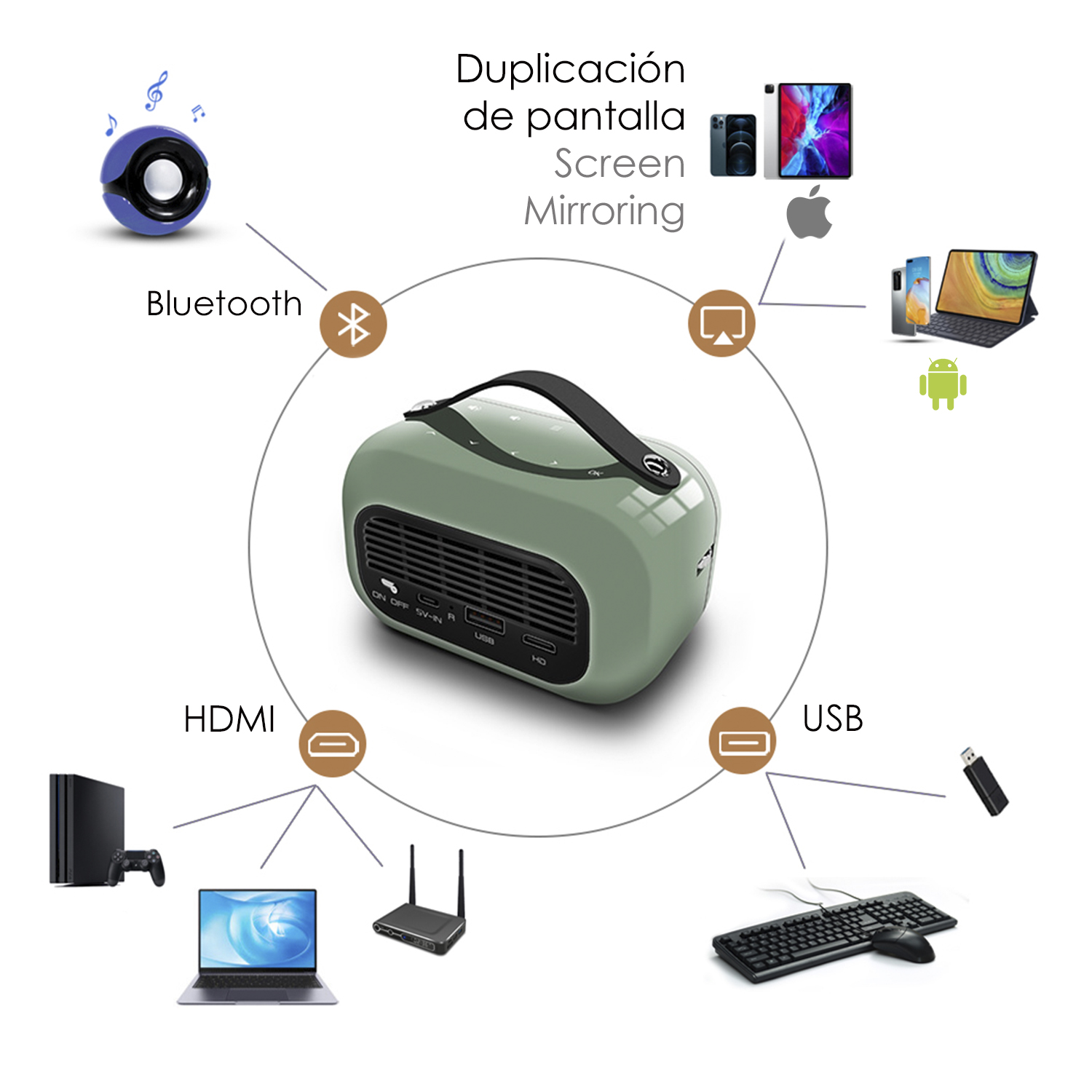 Un altavoz portátil verde con un asa y varios iconos y etiquetas de conectividad.