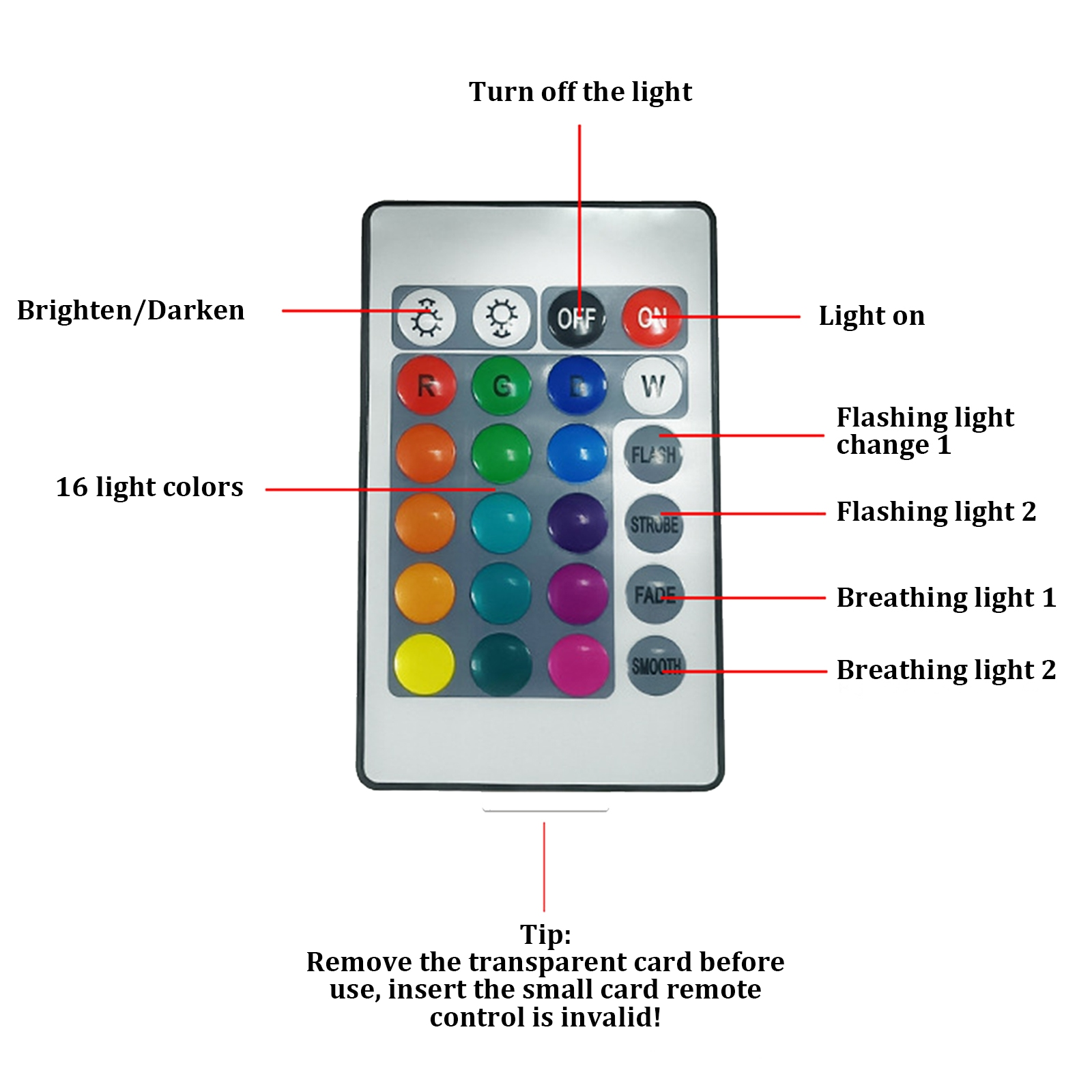 Fernbedienung mit Tasten für Lichter. Enthält Farben, Blinkeffekte und Ein/Aus.
