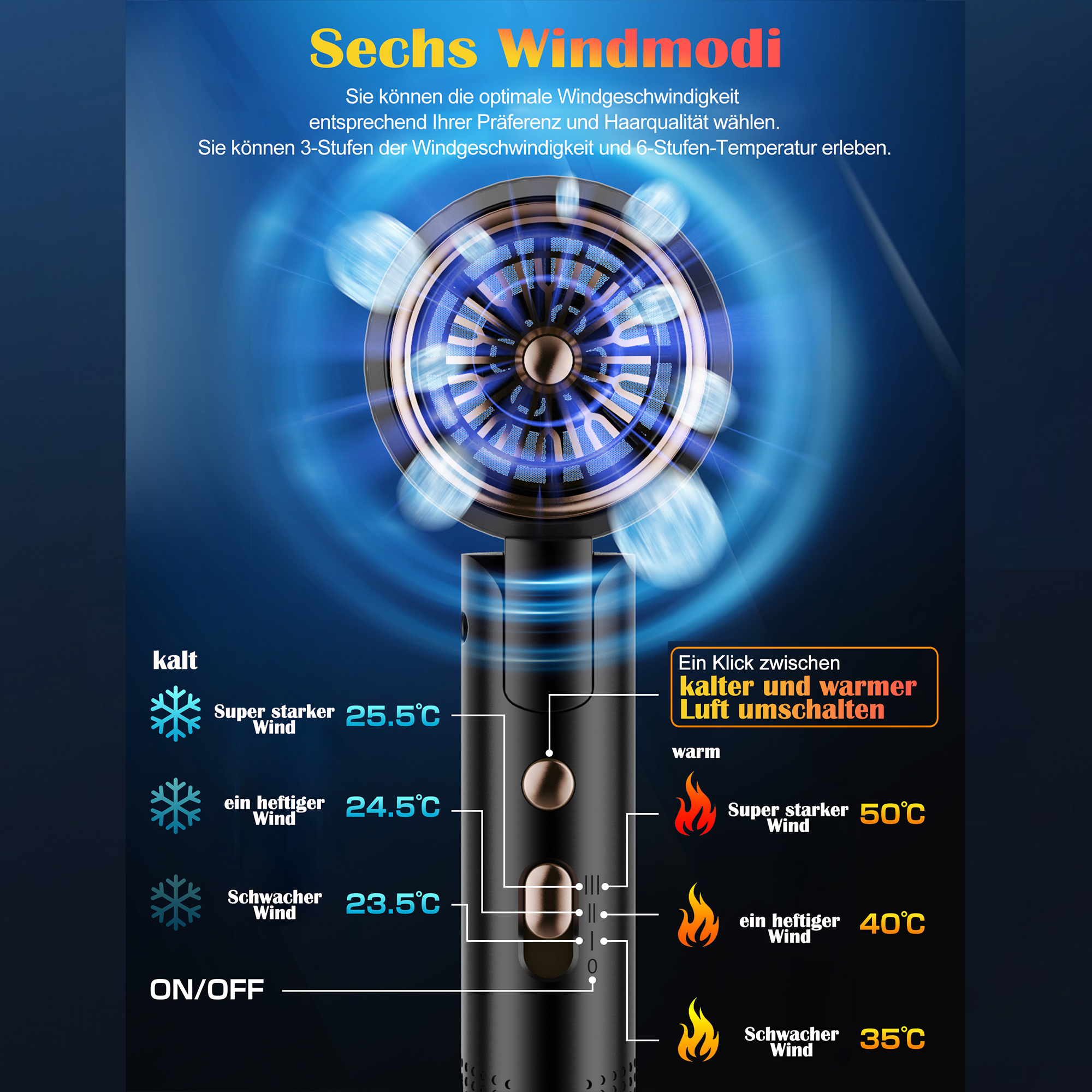 Schwarzer und blauer Haartrockner mit verschiedenen Einstellungen und Temperaturanzeigen. Sechs Windmodi sind sichtbar.