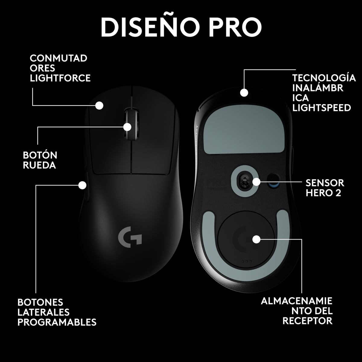 Schemat myszy, góra i dół. Etykiety: Lightforce, Przyciski, Kółko, Programowalne przyciski, Czujnik Hero.