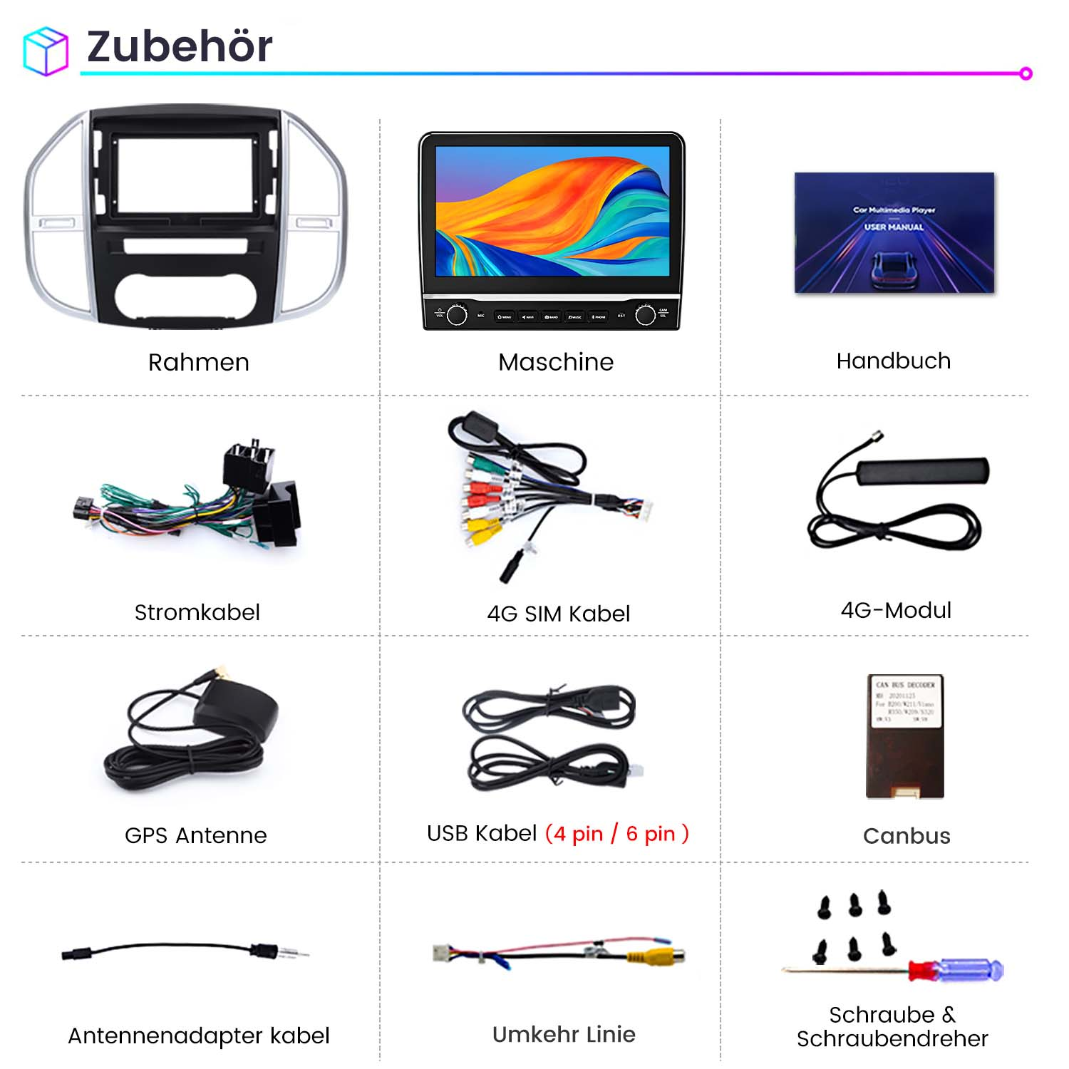 Verschiedenes Zubehör für Auto-Multimedia, einschließlich Bildschirm, Kabeln und Antenne.