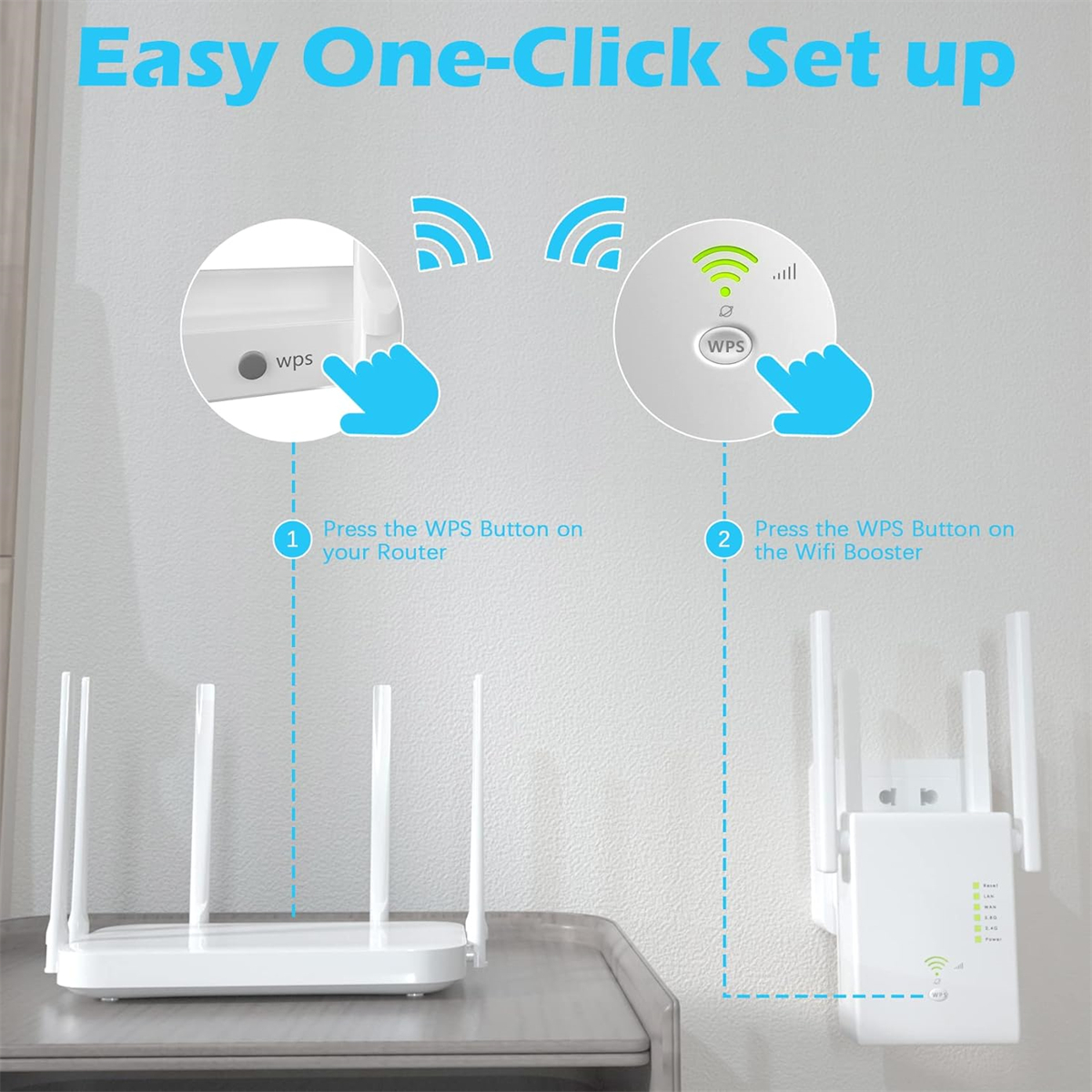 Diagramm: Einfache One-Click-Einrichtung für WLAN. Router und WLAN-Booster, blaue Hände und Pfeile.