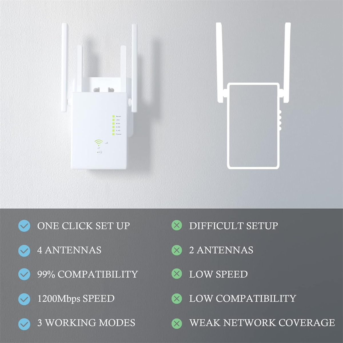 Weißer WLAN-Repeater mit Antennen und Vergleichstabelle mit Funktionen und Nachteilen.