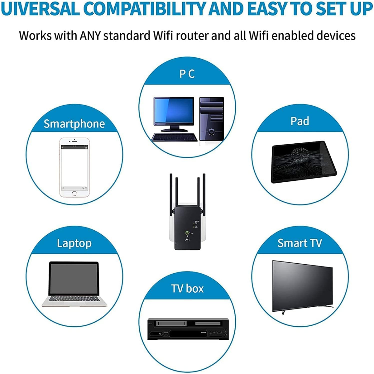 Diagramm von Geräten, die mit einem WLAN-Router verbunden sind, einschließlich Smartphone, PC, Pad und Smart-TV.