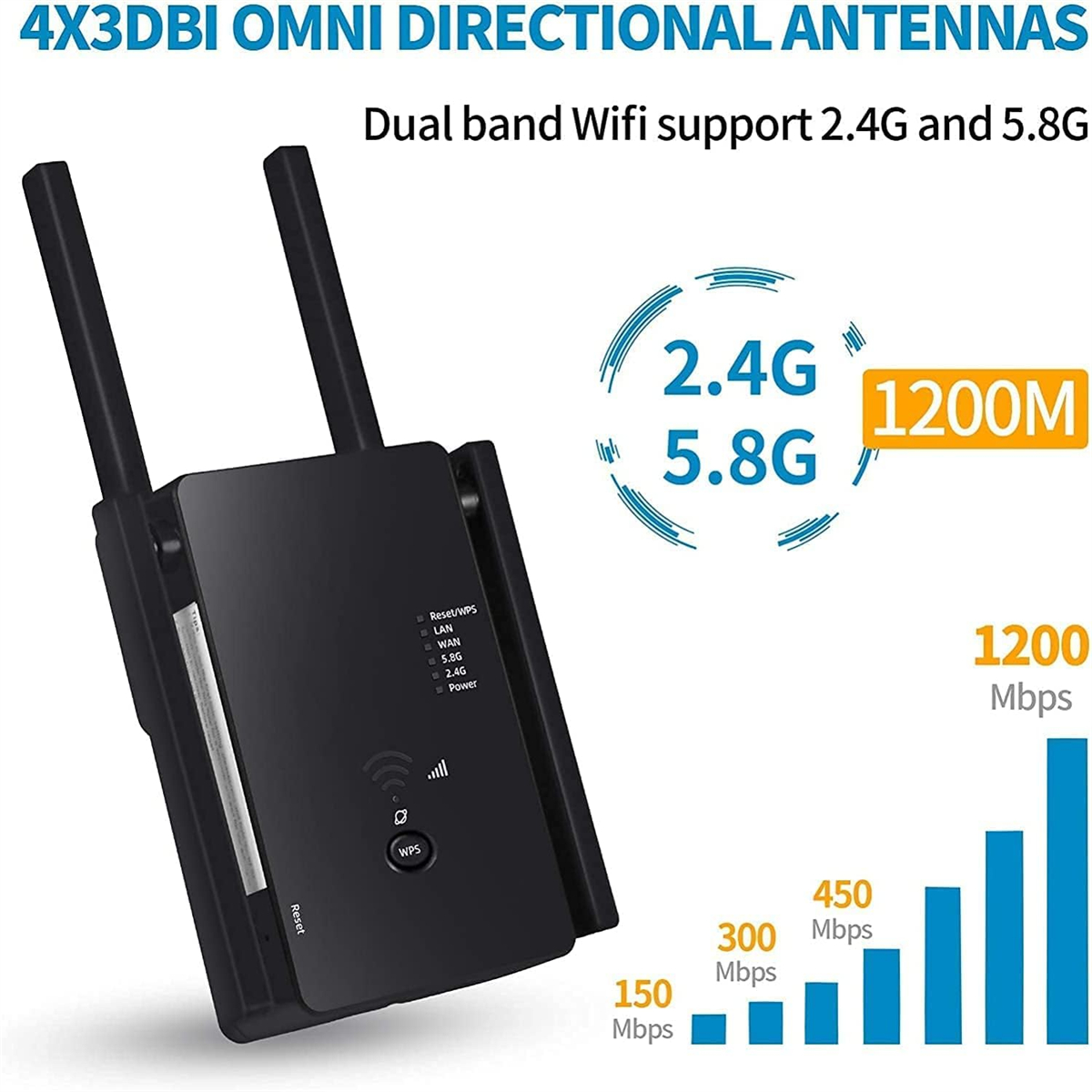 Schwarzer WLAN-Extender mit zwei Antennen. Text: 4X3DBI OMNI DIRECTIONAL ANTENNAS. WLAN-Unterstützung 2,4G und 5,8G.