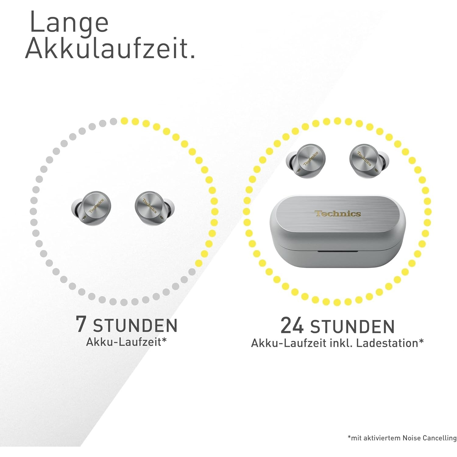 Kabellose Ohrhörer und Ladeetui. Text zeigt 7 Stunden und 24 Stunden Akkulaufzeit.