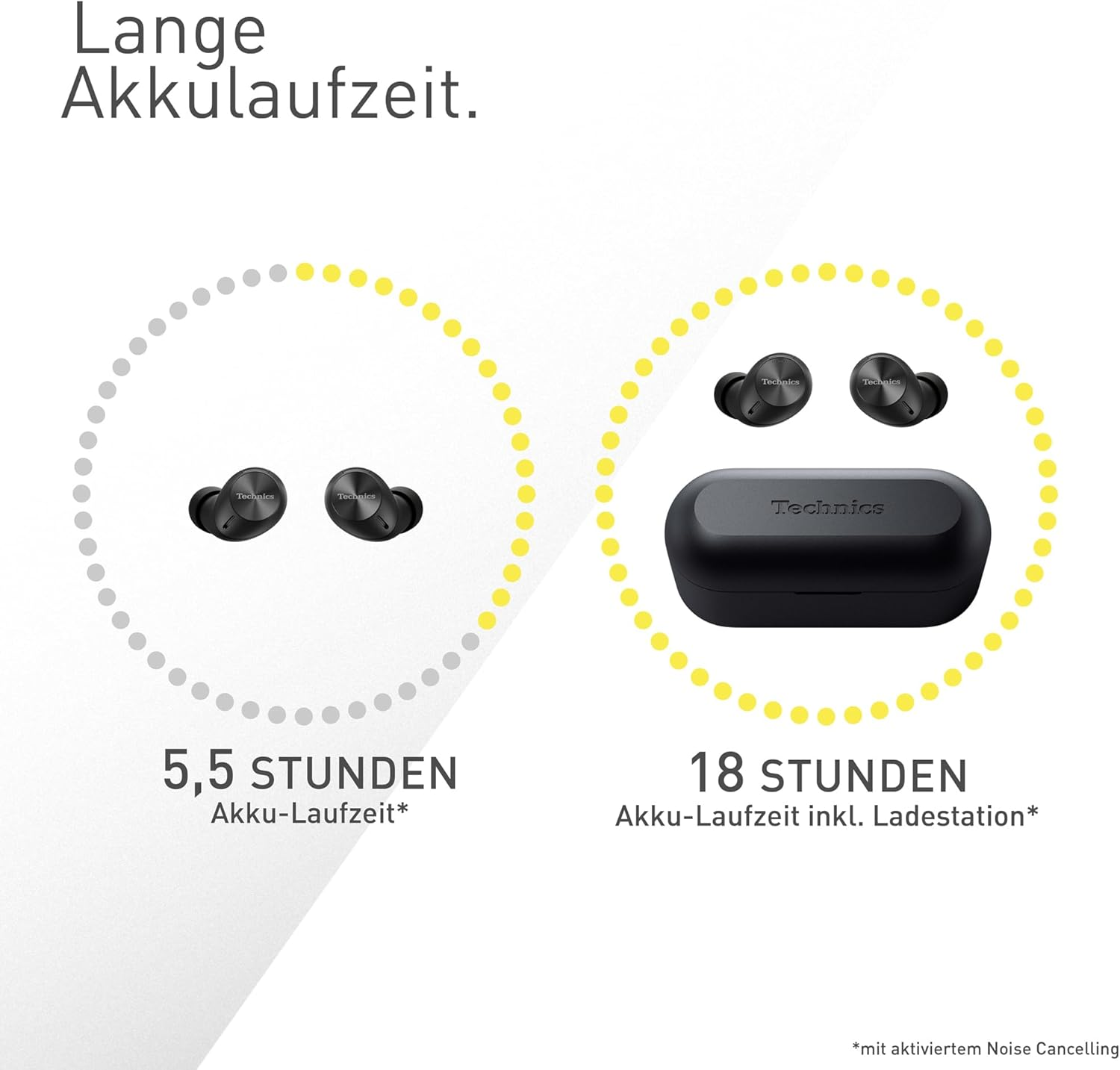 Ohrhörer und Ladecase mit Text, der 5,5 Stunden und 18 Stunden Akkulaufzeit anzeigt.