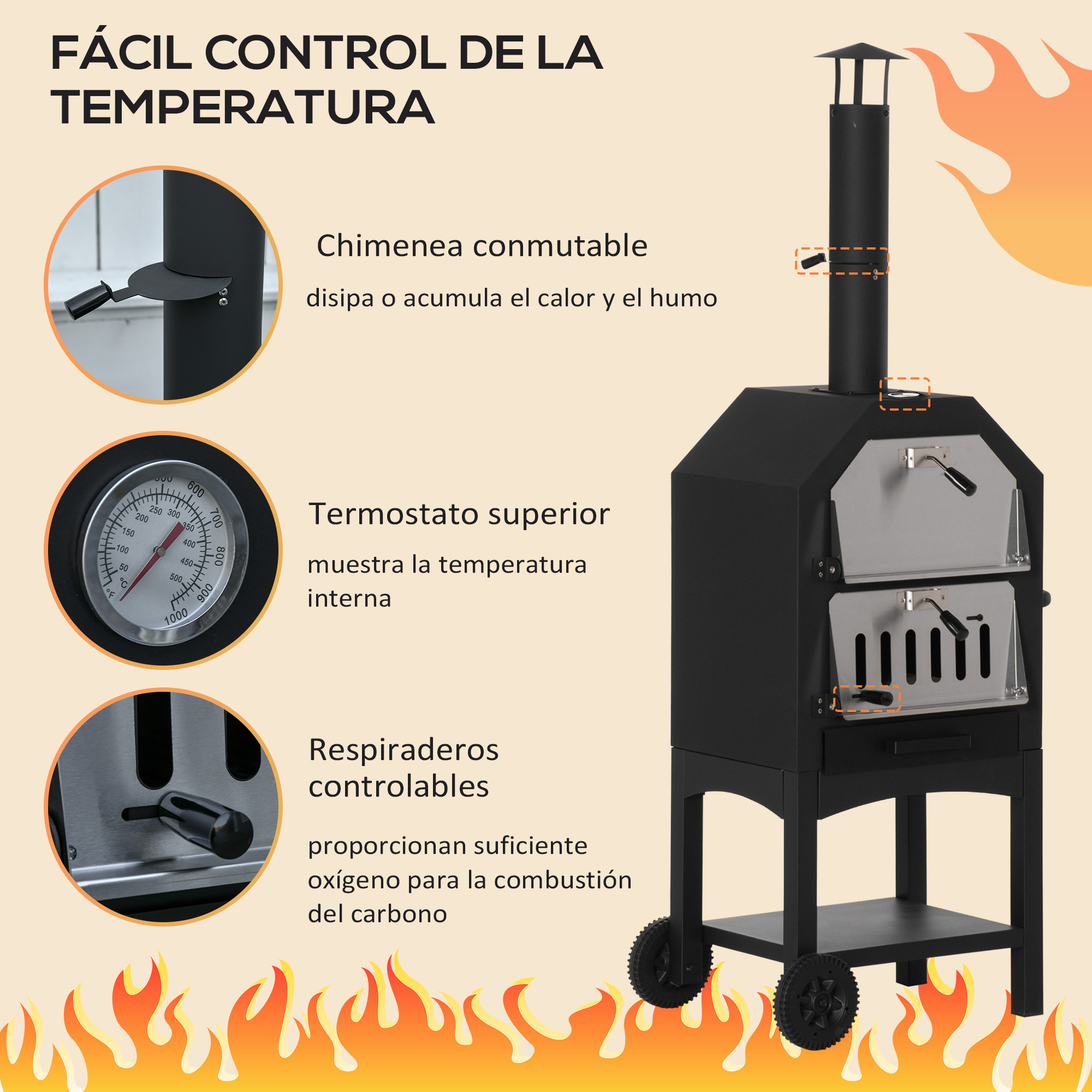 Diagrama de una chimenea exterior negra con etiquetas en español. La chimenea tiene una chimenea y ruedas.
