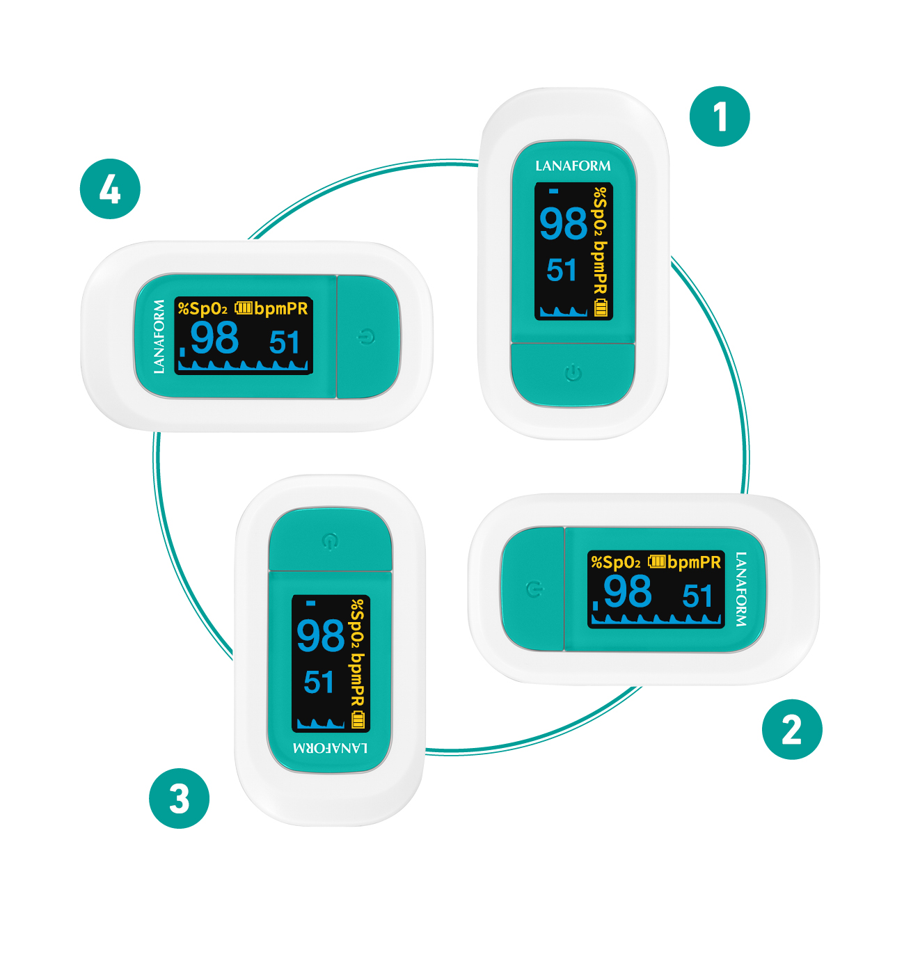 Four pulse oximeters are arranged. Each shows a reading of 98% SpO2 and 51 bpmPR.