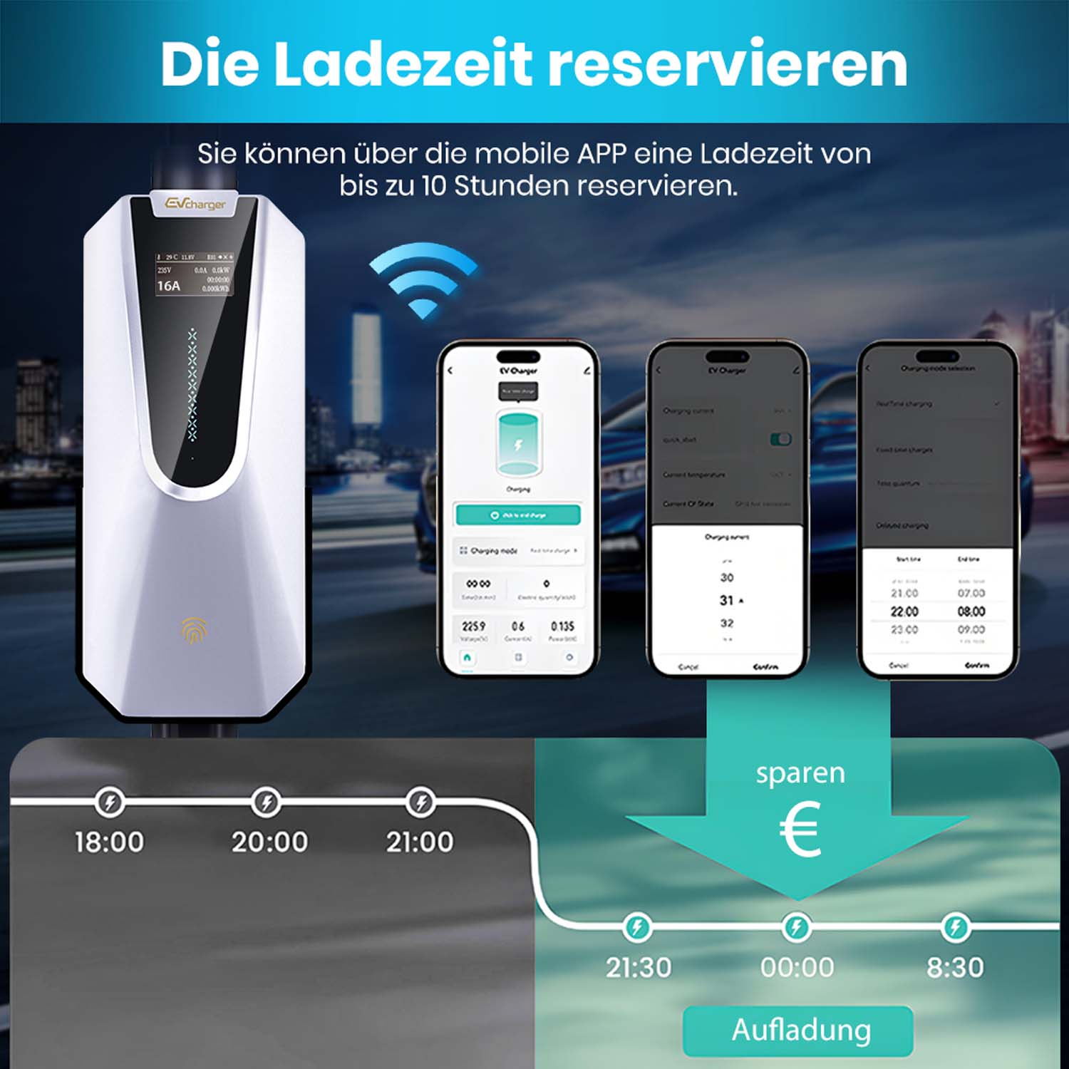 Diagramm, das Ladegerät für Elektrofahrzeuge, mobile App-Bildschirme sowie Ladezeit- und Kostenersparnisse zeigt.