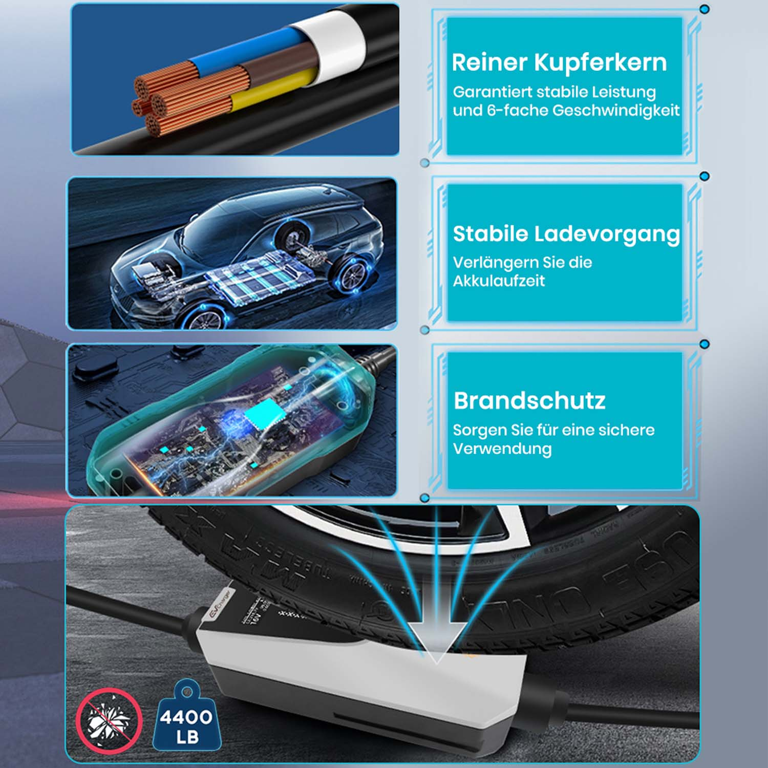 Kabel mit Kupferkern, Auto und Ladeausrüstung. Texte mit Infos zu Leistung und Sicherheit.