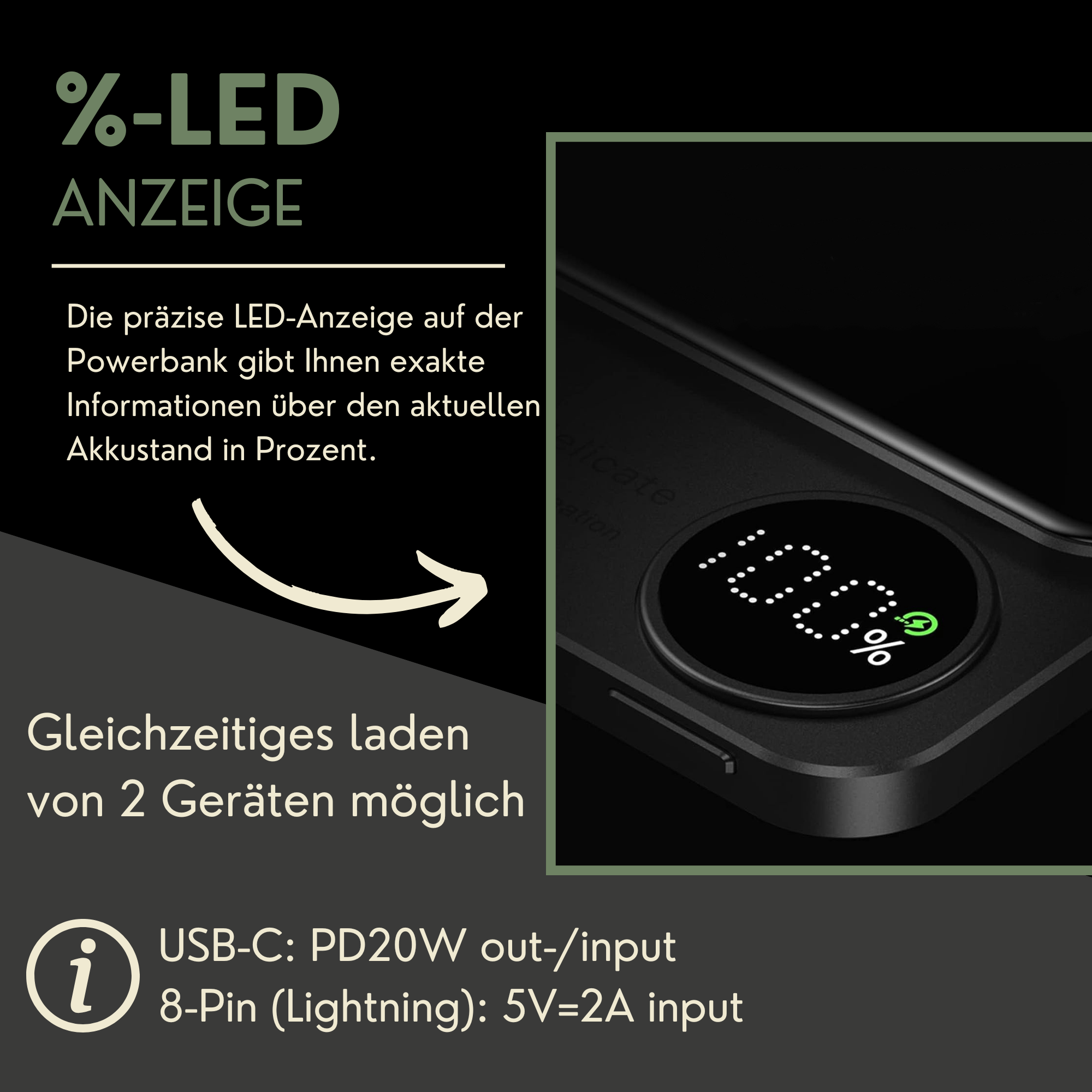 Eine schwarze Powerbank mit LED-Anzeige, die einen Prozentsatz anzeigt. Text und Pfeile weisen auf die Funktionalität hin.
