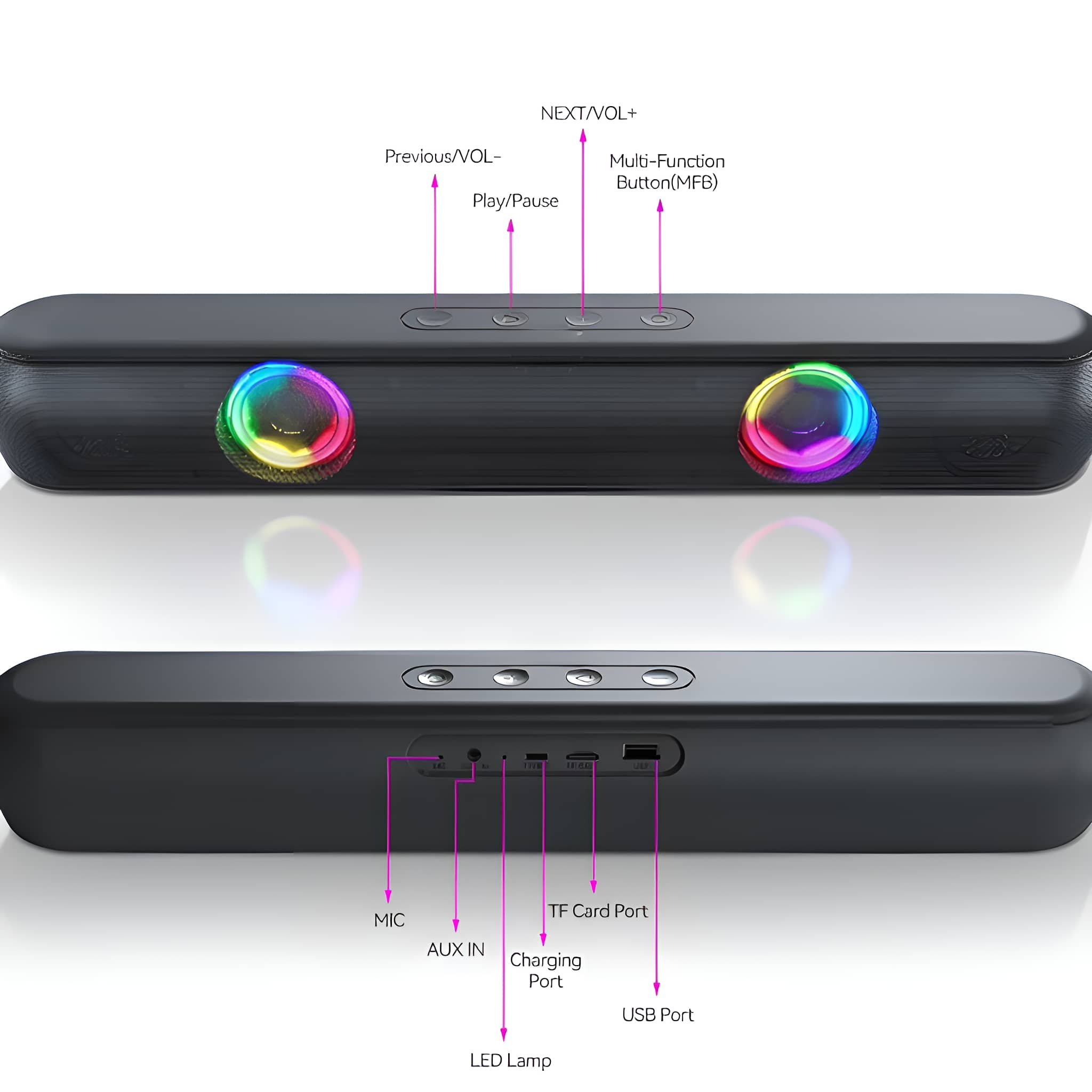 Eine schwarze Soundbar mit beschrifteten Knöpfen und Anschlüssen. Sie hat bunte Lichter an jedem Ende. Der Hintergrund ist weiß.