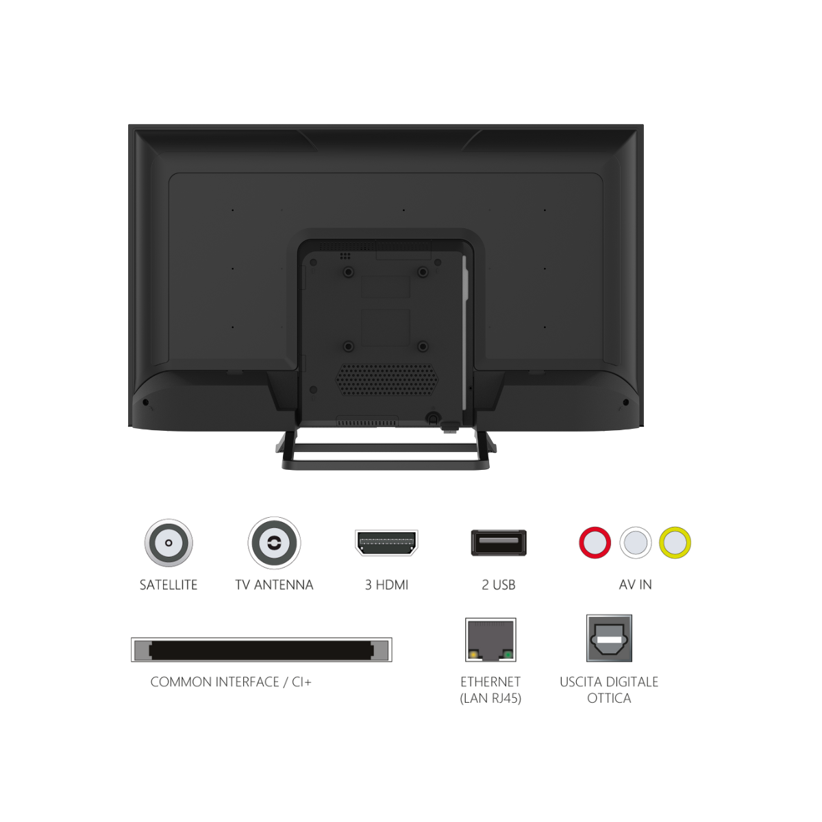 Vista posteriore di una TV nera che mostra le porte per satellite, antenna, HDMI, USB, AV e interfaccia comune.