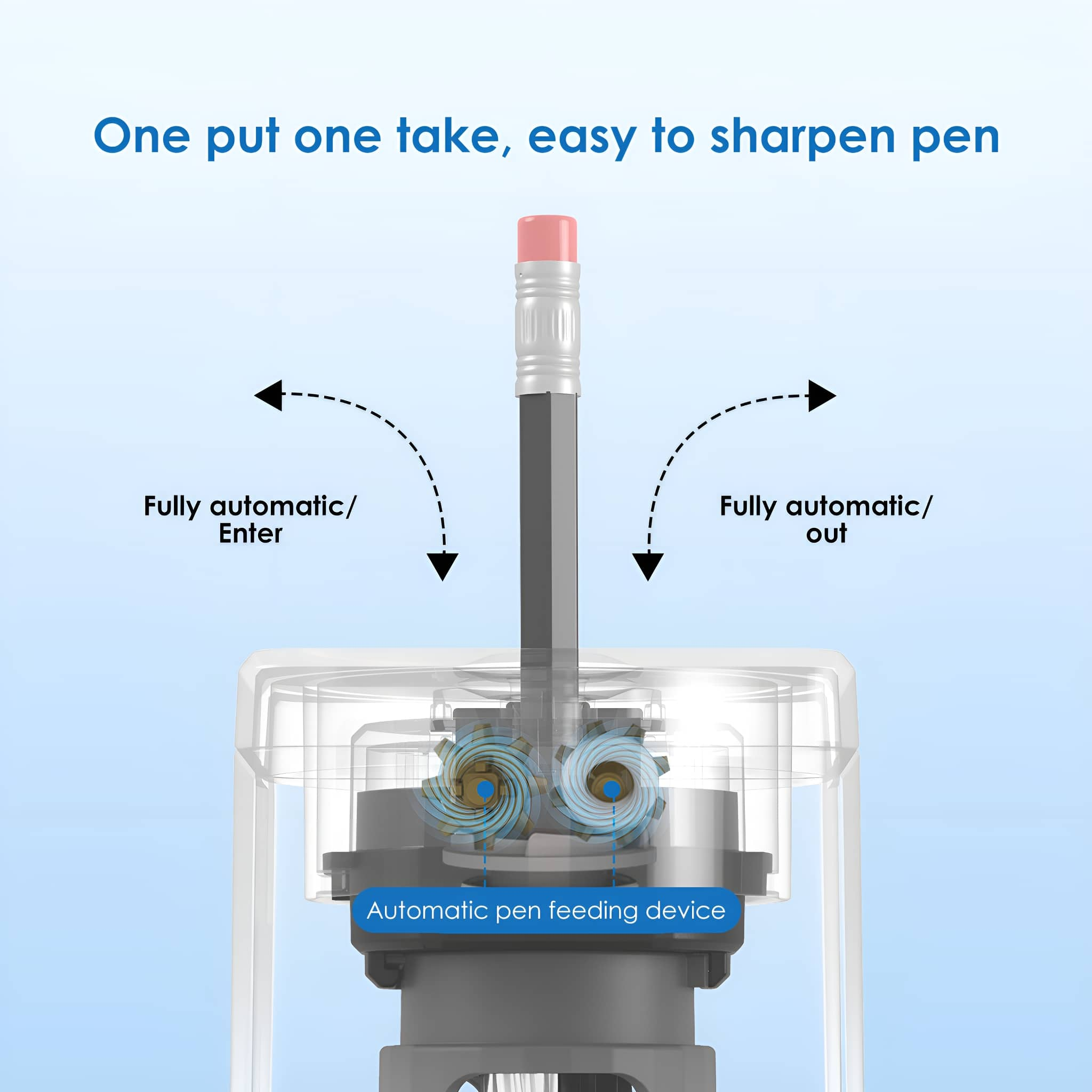 Automatischer Bleistiftanspitzer mit einem Bleistift.