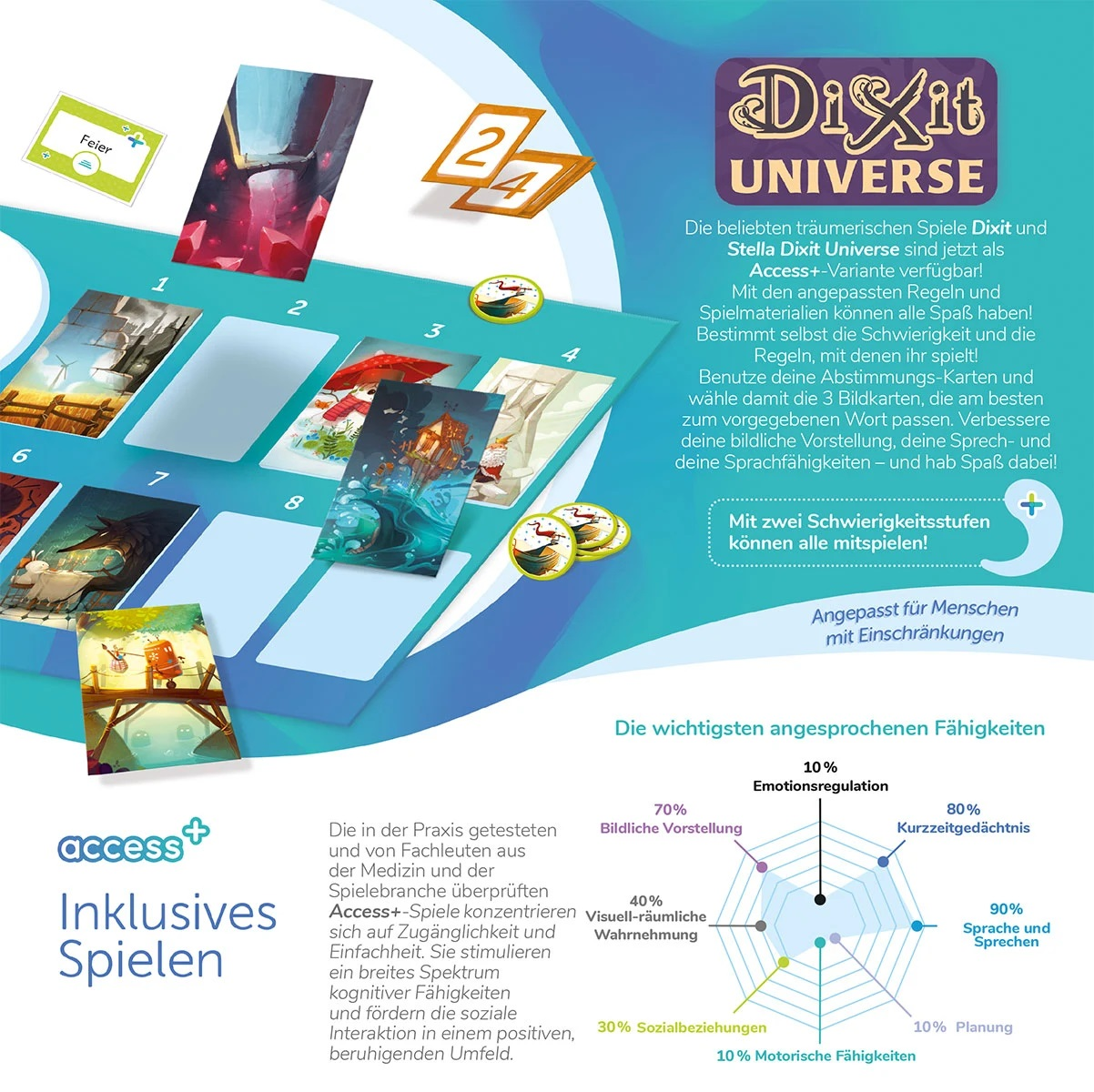 Eine Spielbox mit Karten und einem Diagramm, das Fähigkeiten veranschaulicht. Der Text auf Deutsch beschreibt die Vorteile des Spiels.
