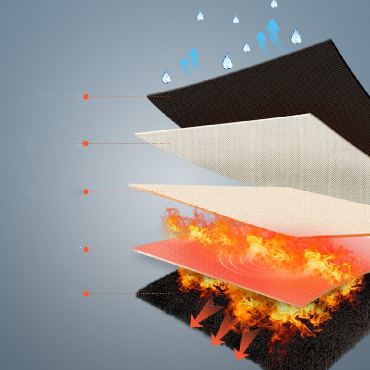 Diagramm aus geschichtetem Material mit blauen Pfeilen, Wassertröpfchen und Feuer. Grauer Hintergrund.
