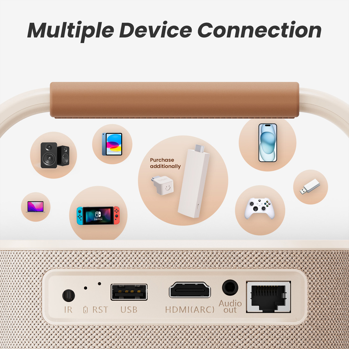 Beżowy głośnik z wieloma urządzeniami wyświetlanymi wokół niego. Widoczne są USB, HDMI i inne wejścia.