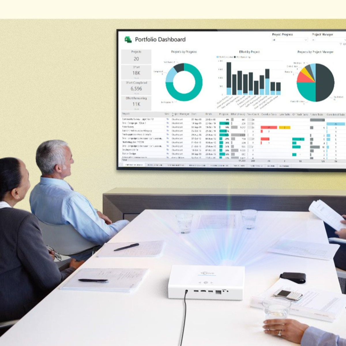 Ein Meeting mit Leuten, die auf ein Dashboard mit Daten und Diagrammen schauen.